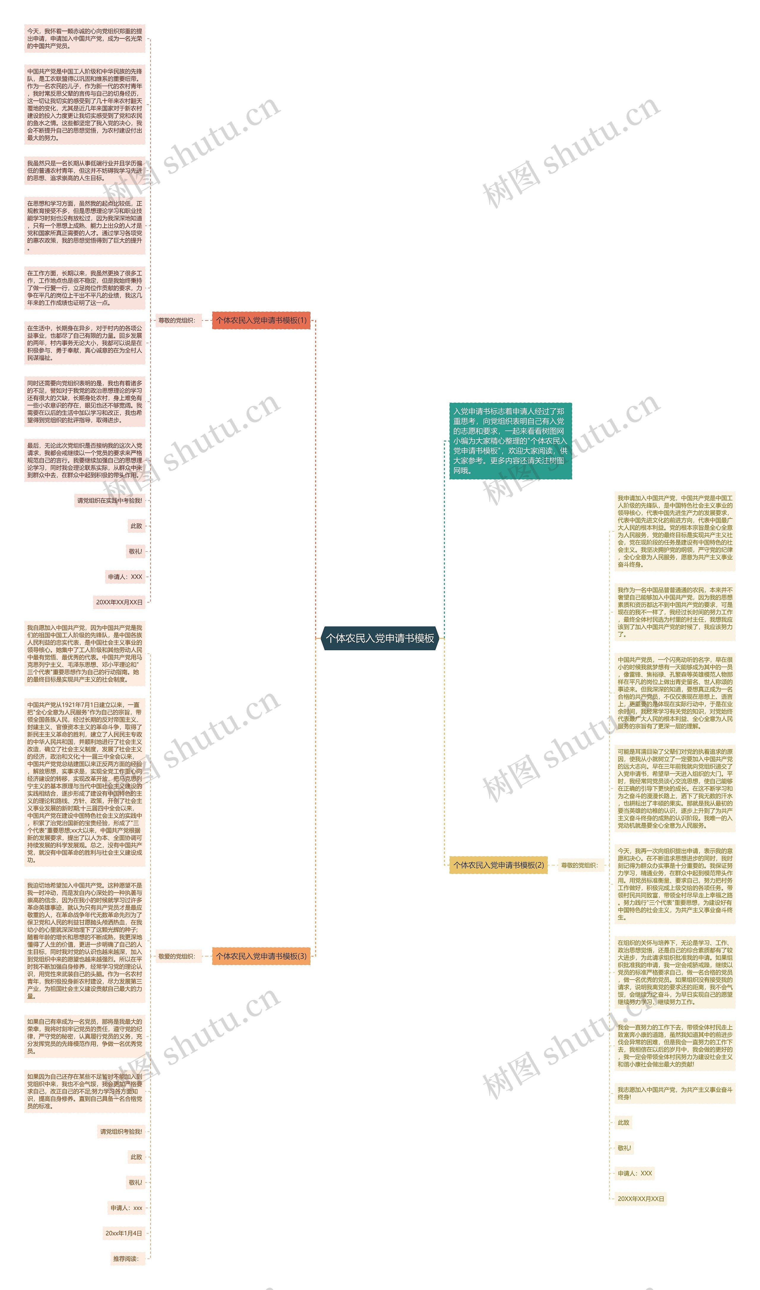 个体农民入党申请书思维导图