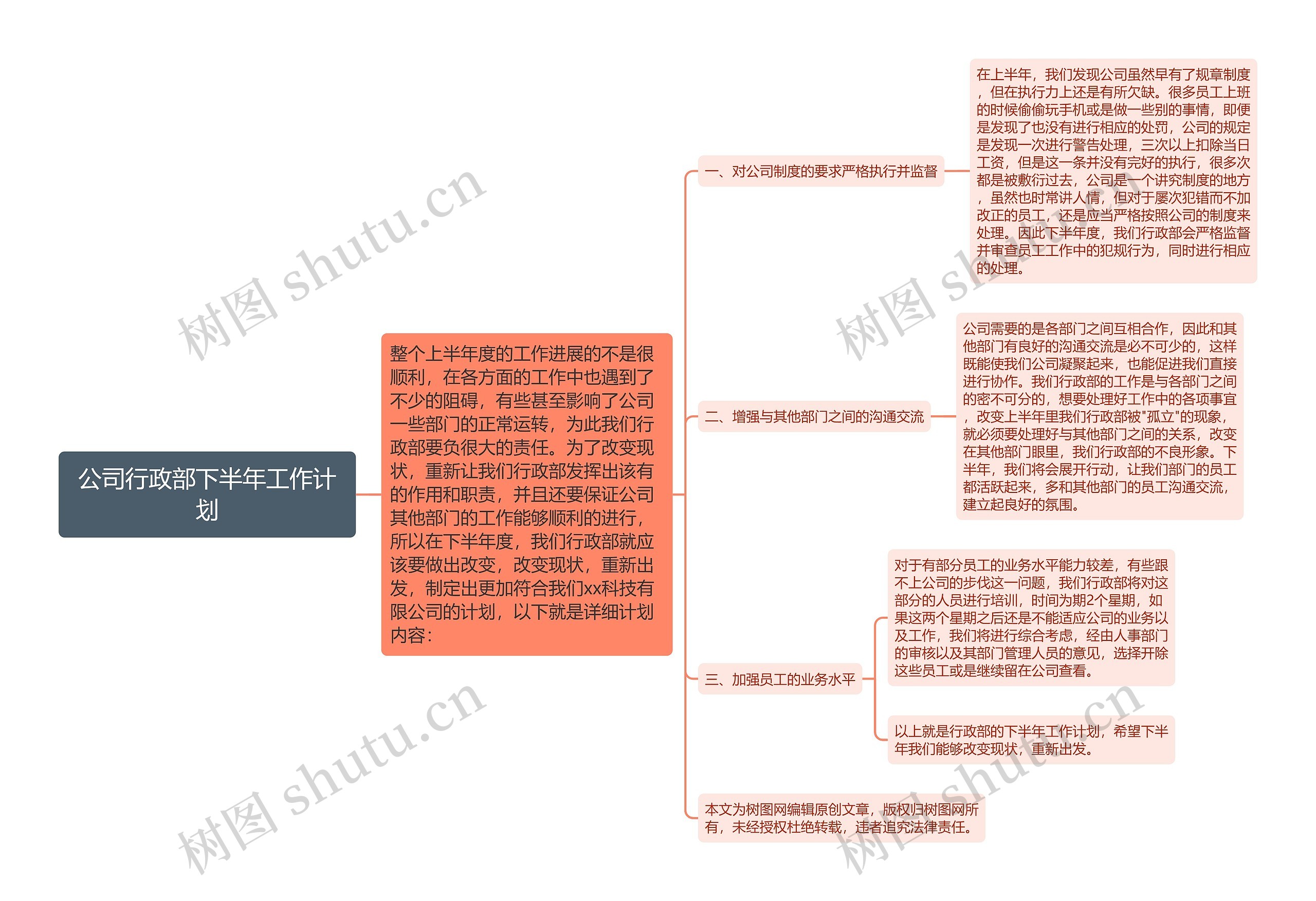 公司行政部下半年工作计划思维导图