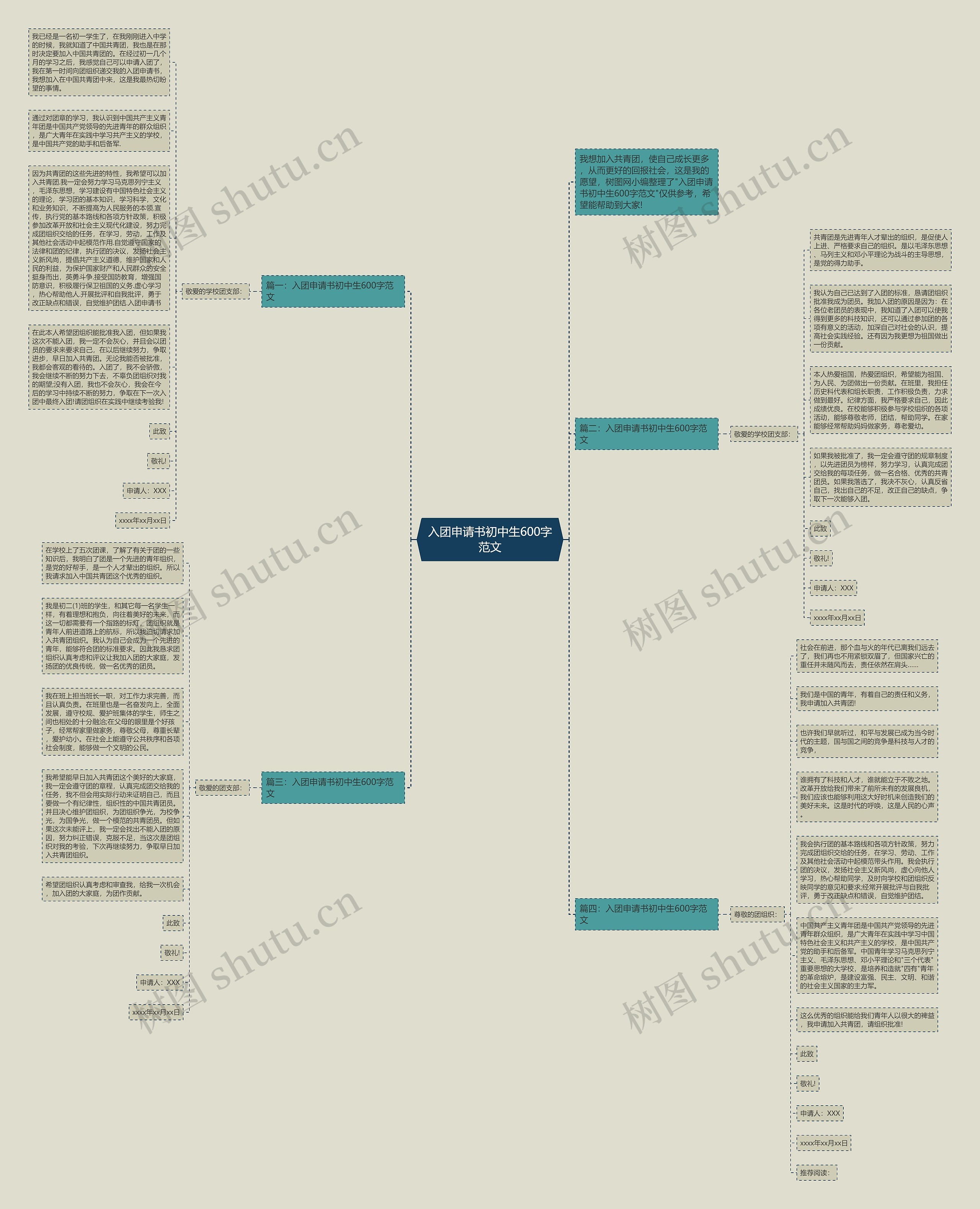 入团申请书初中生600字范文思维导图