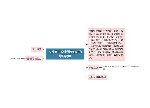 长沙室内设计师实习好的求职简历