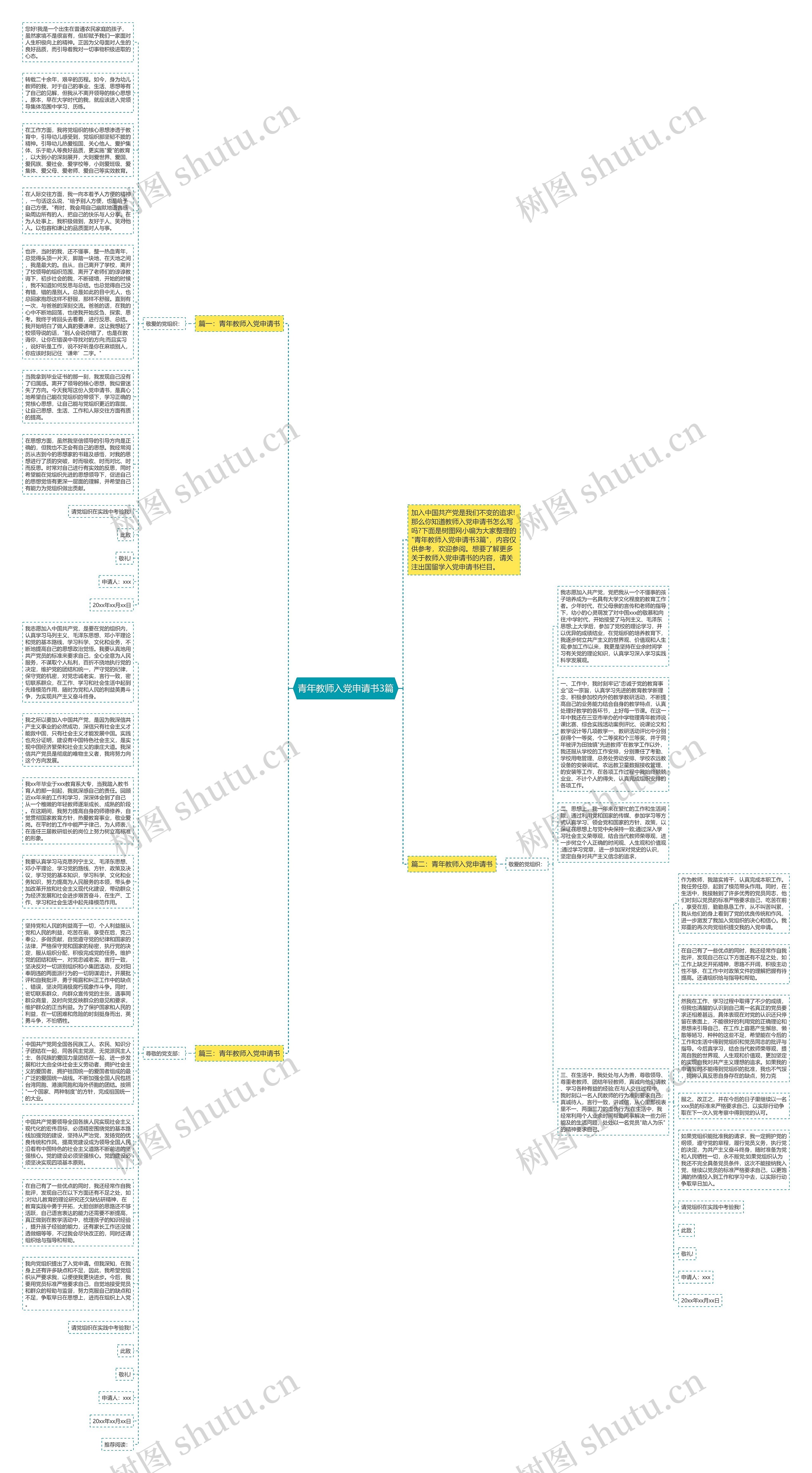 青年教师入党申请书3篇思维导图