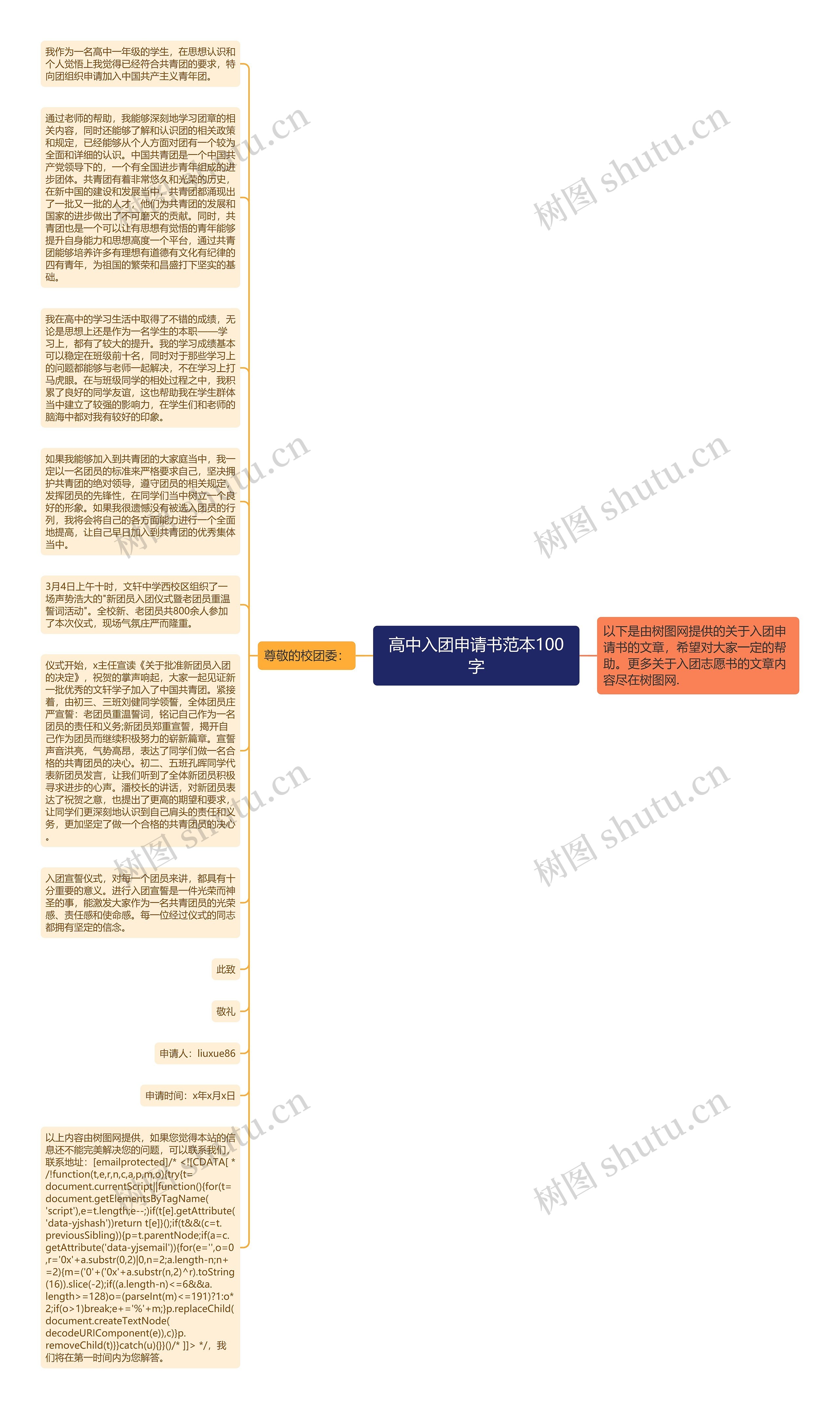 高中入团申请书范本100字思维导图