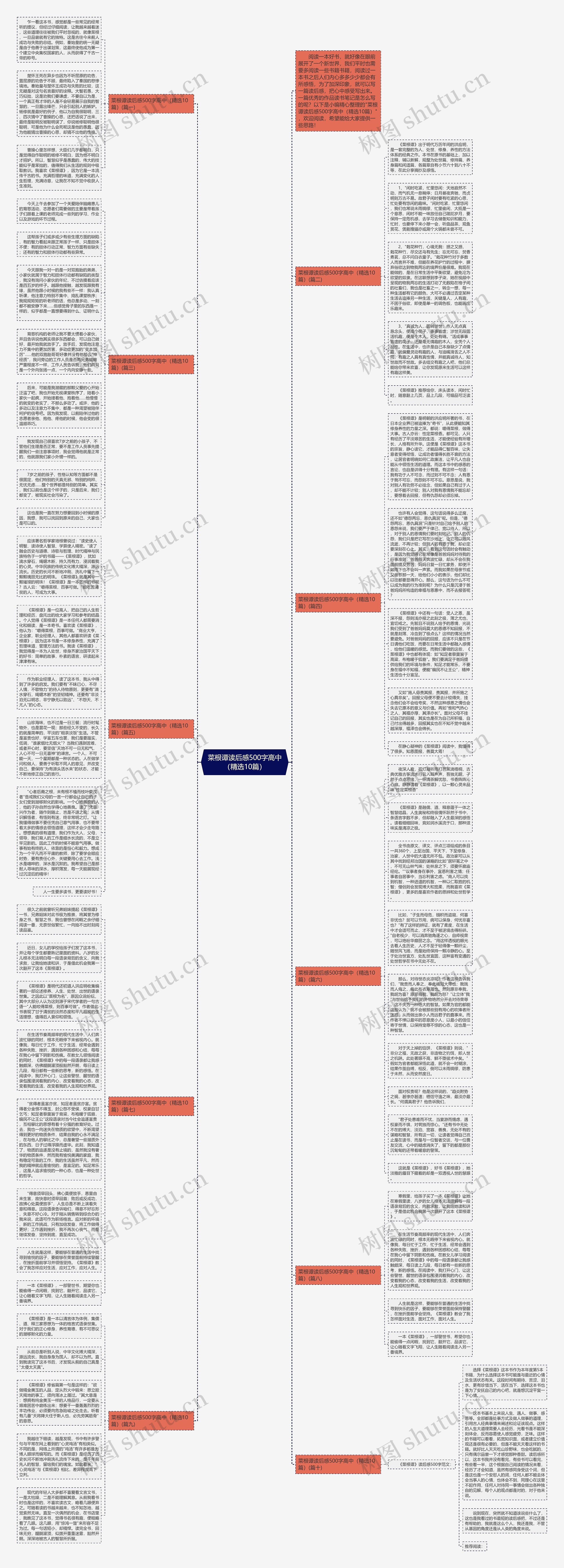 菜根谭读后感500字高中（精选10篇）思维导图