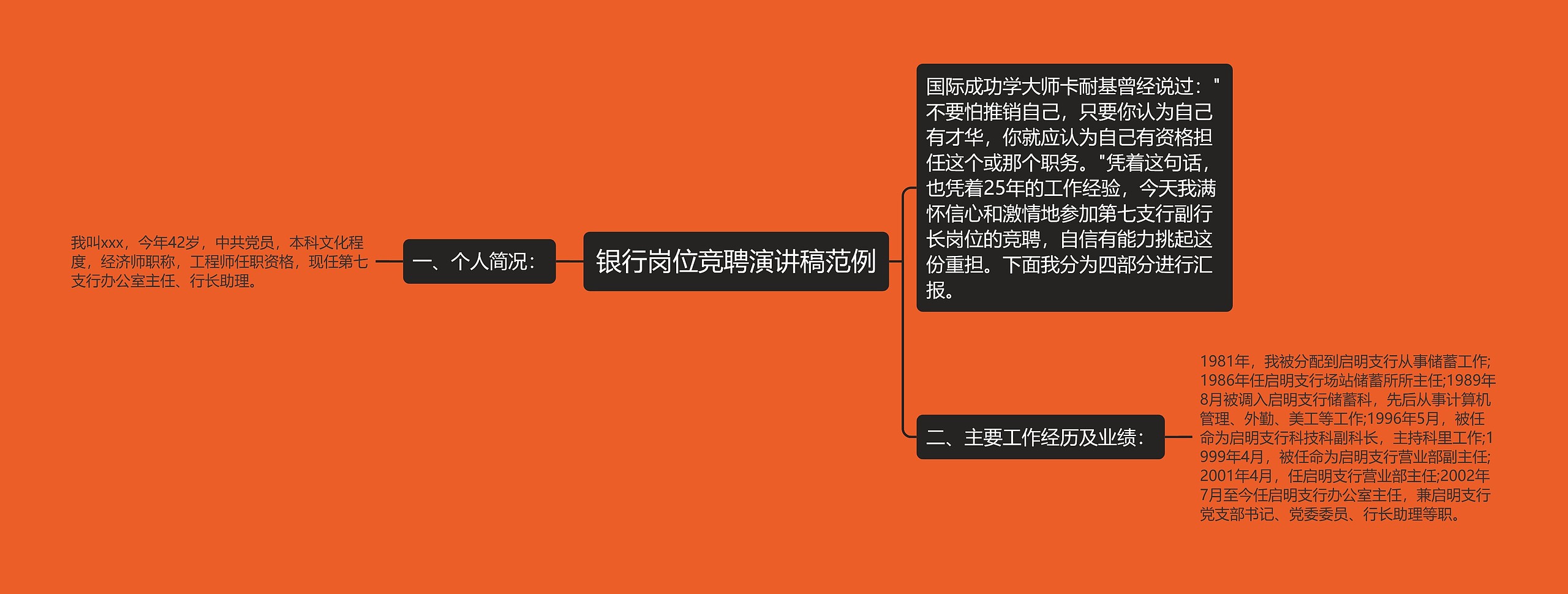 银行岗位竞聘演讲稿范例思维导图