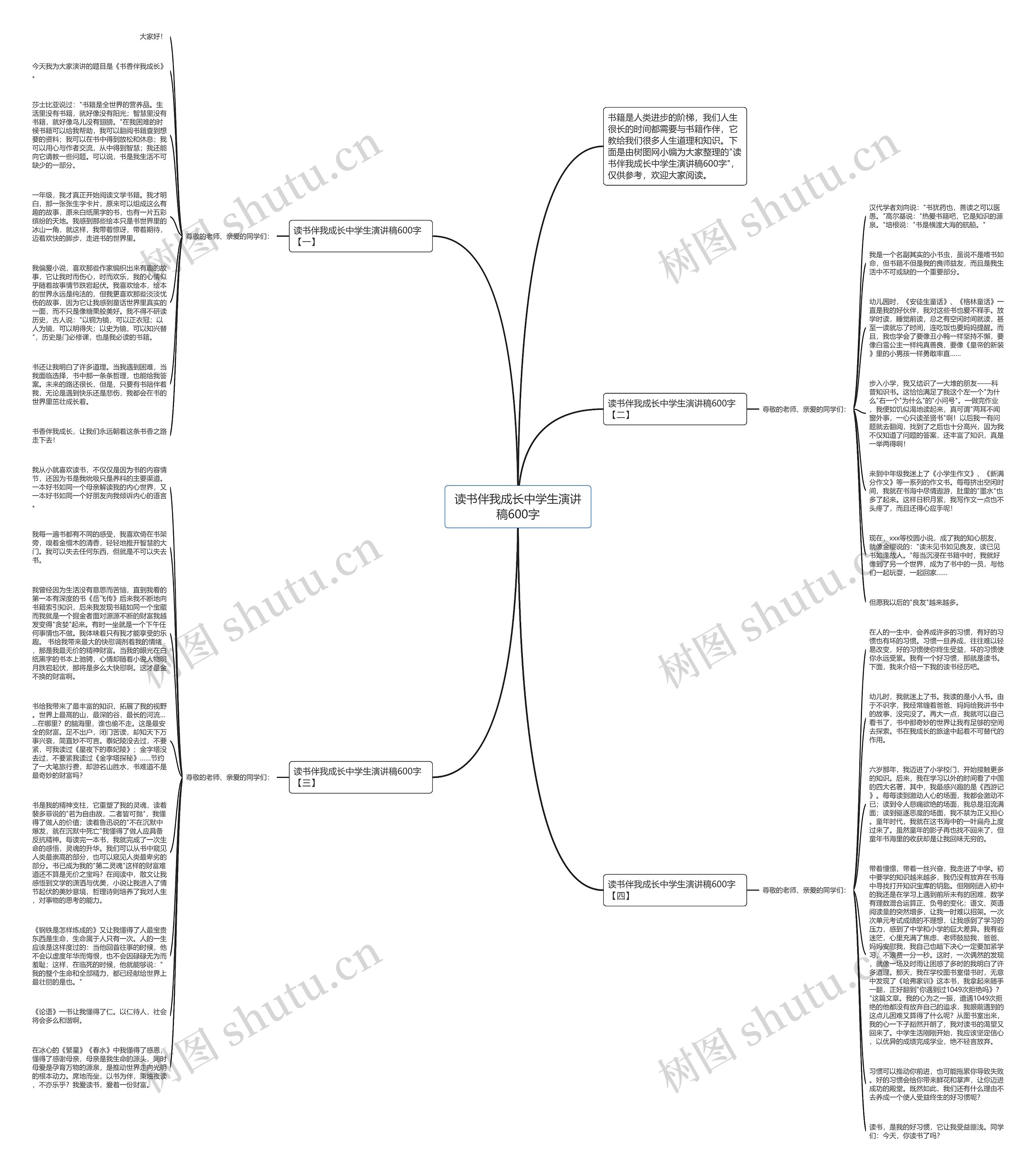 读书伴我成长中学生演讲稿600字思维导图