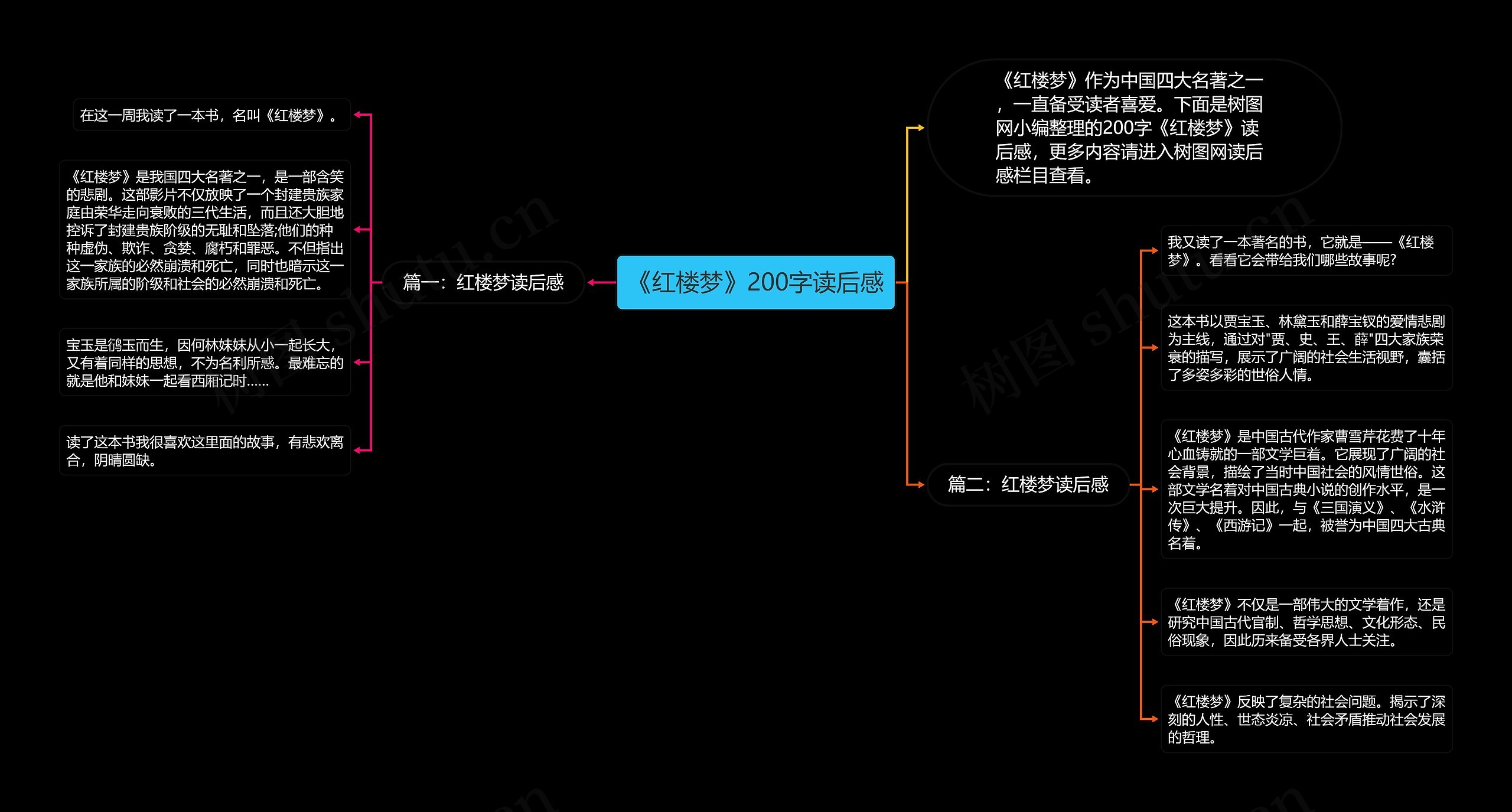 《红楼梦》200字读后感思维导图