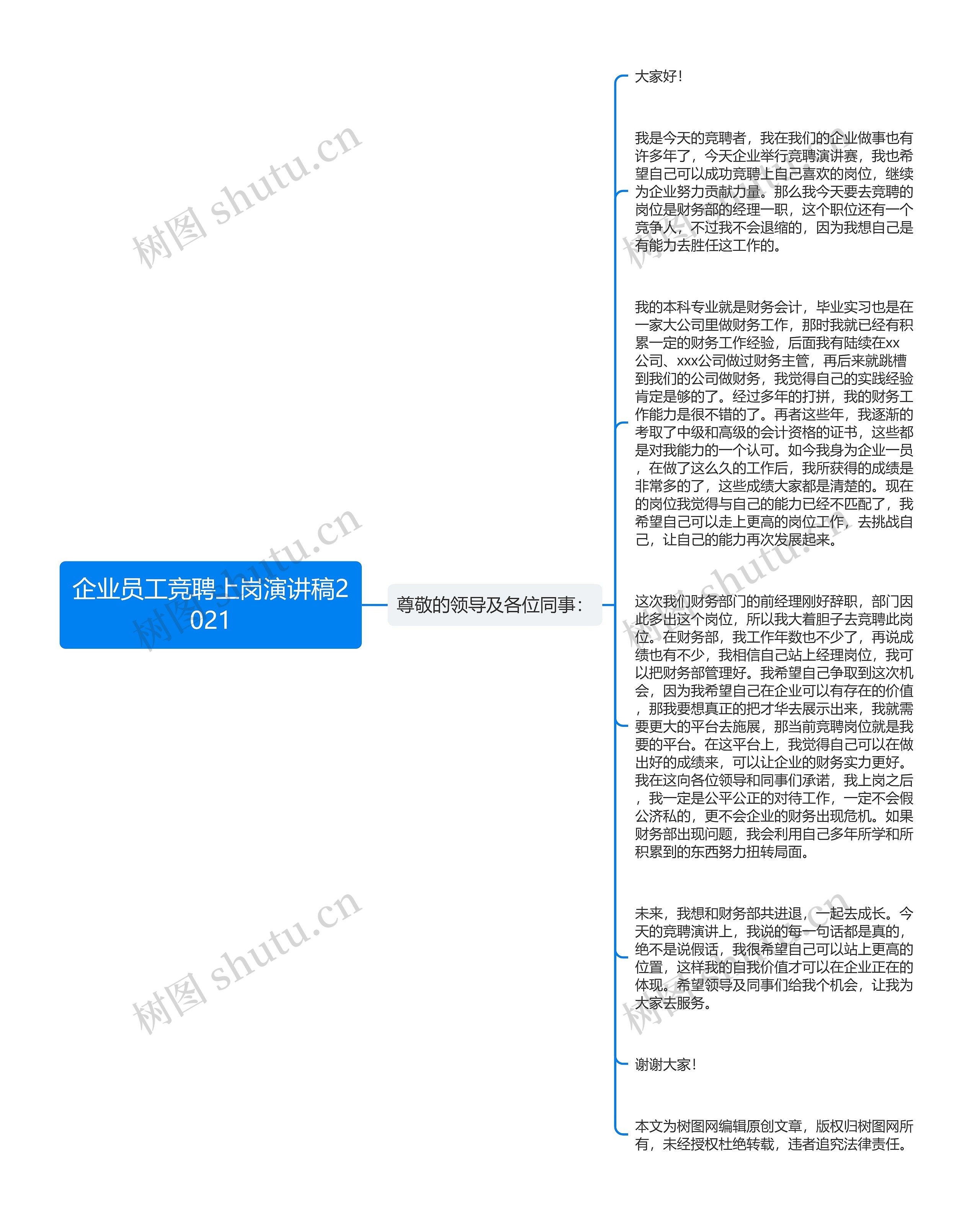 企业员工竞聘上岗演讲稿2021