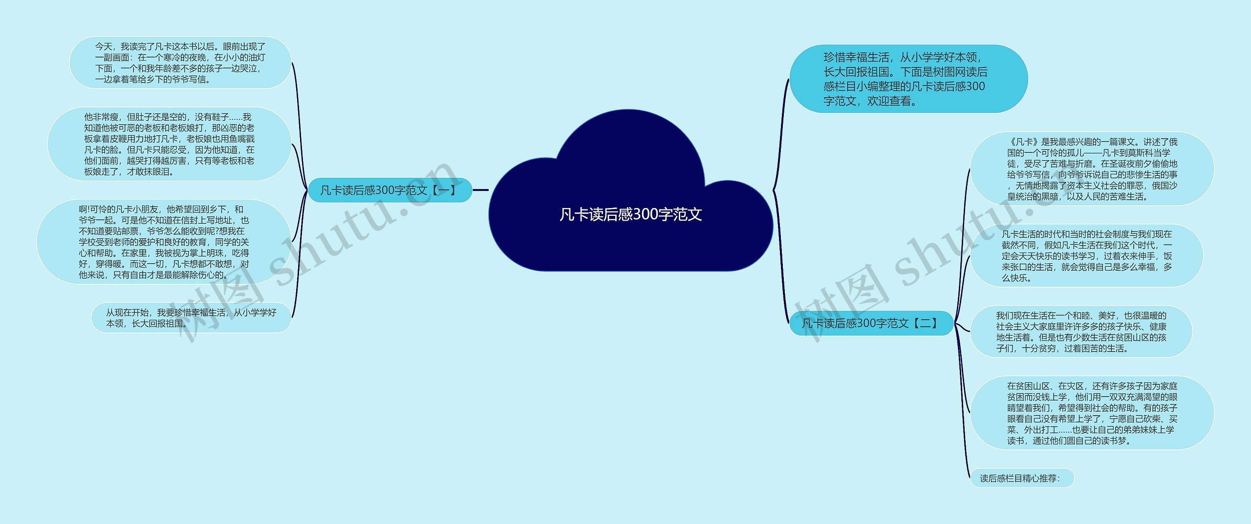 凡卡读后感300字范文思维导图