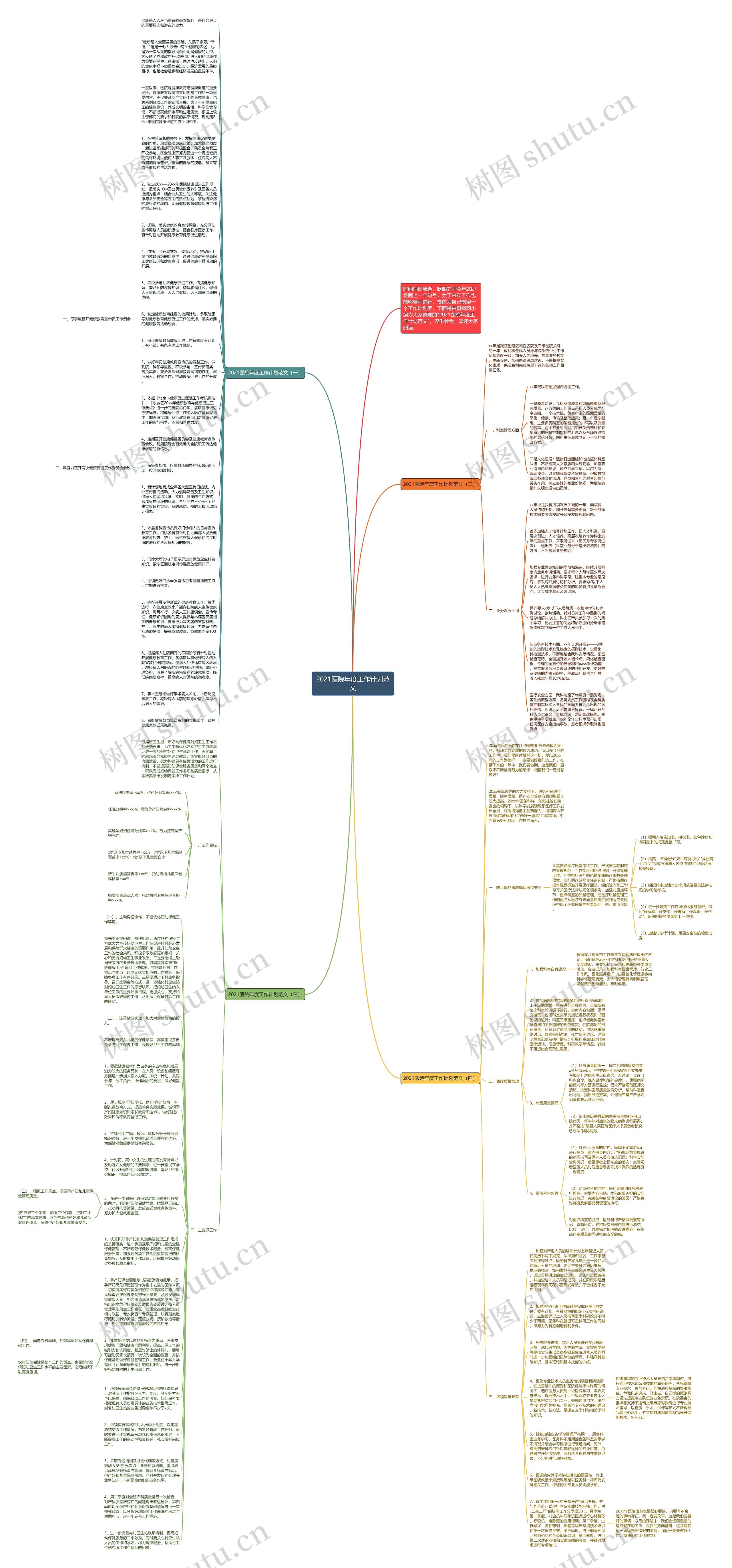 2021医院年度工作计划范文思维导图