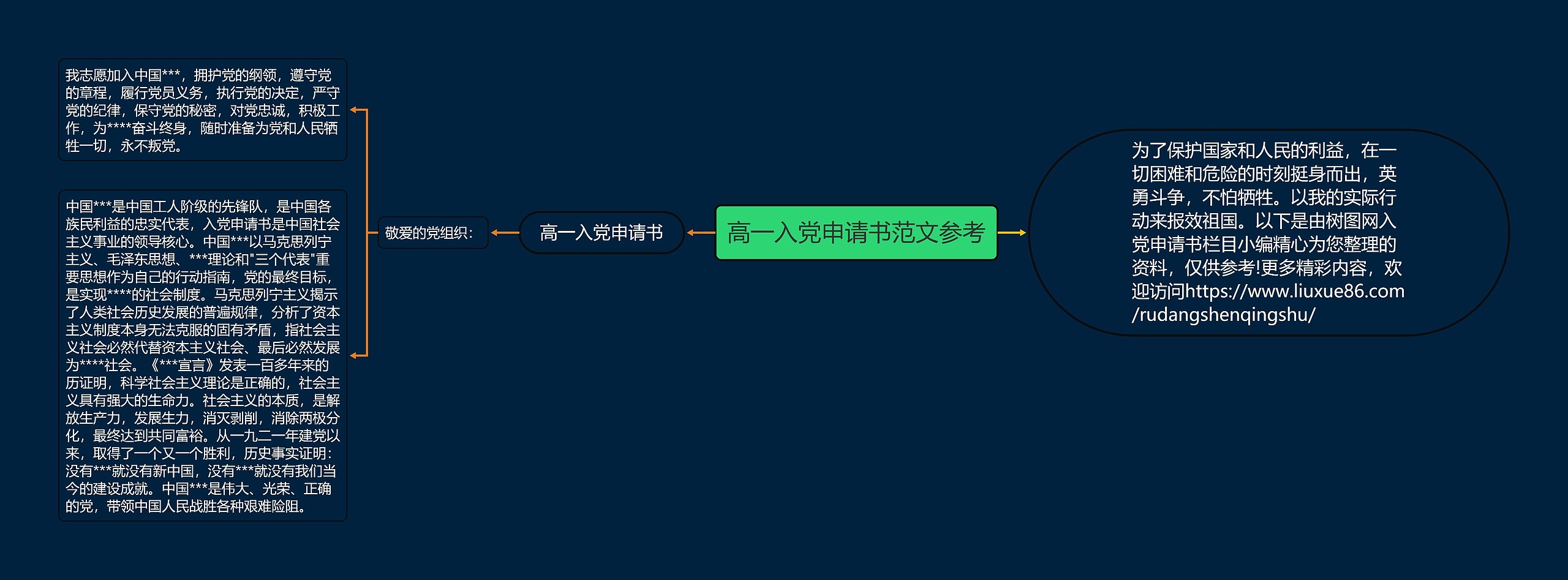 高一入党申请书范文参考