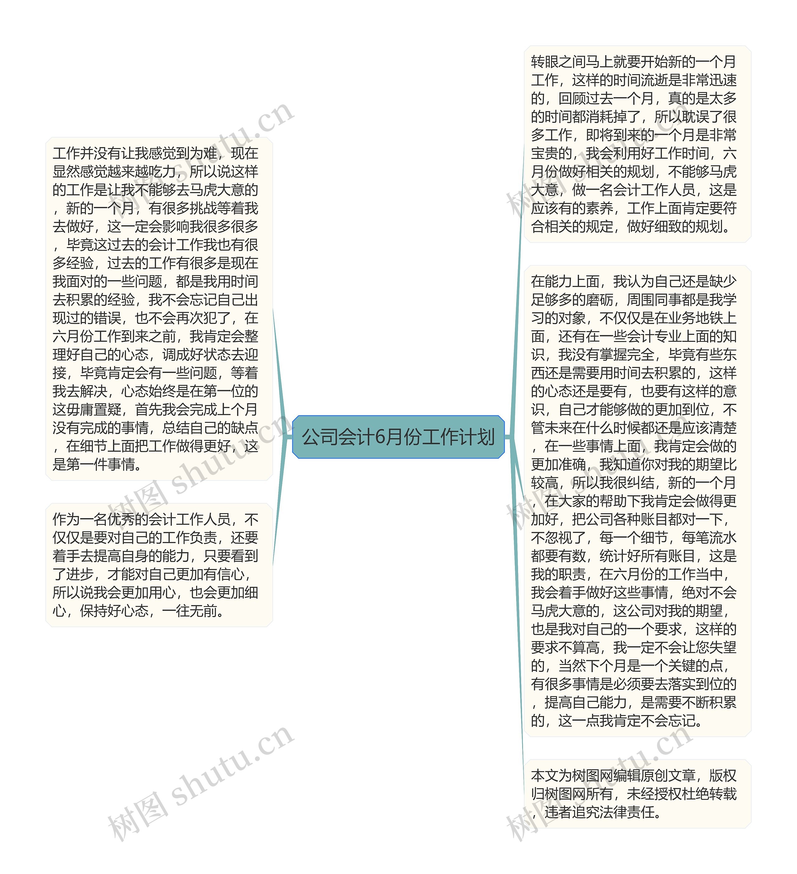 公司会计6月份工作计划思维导图