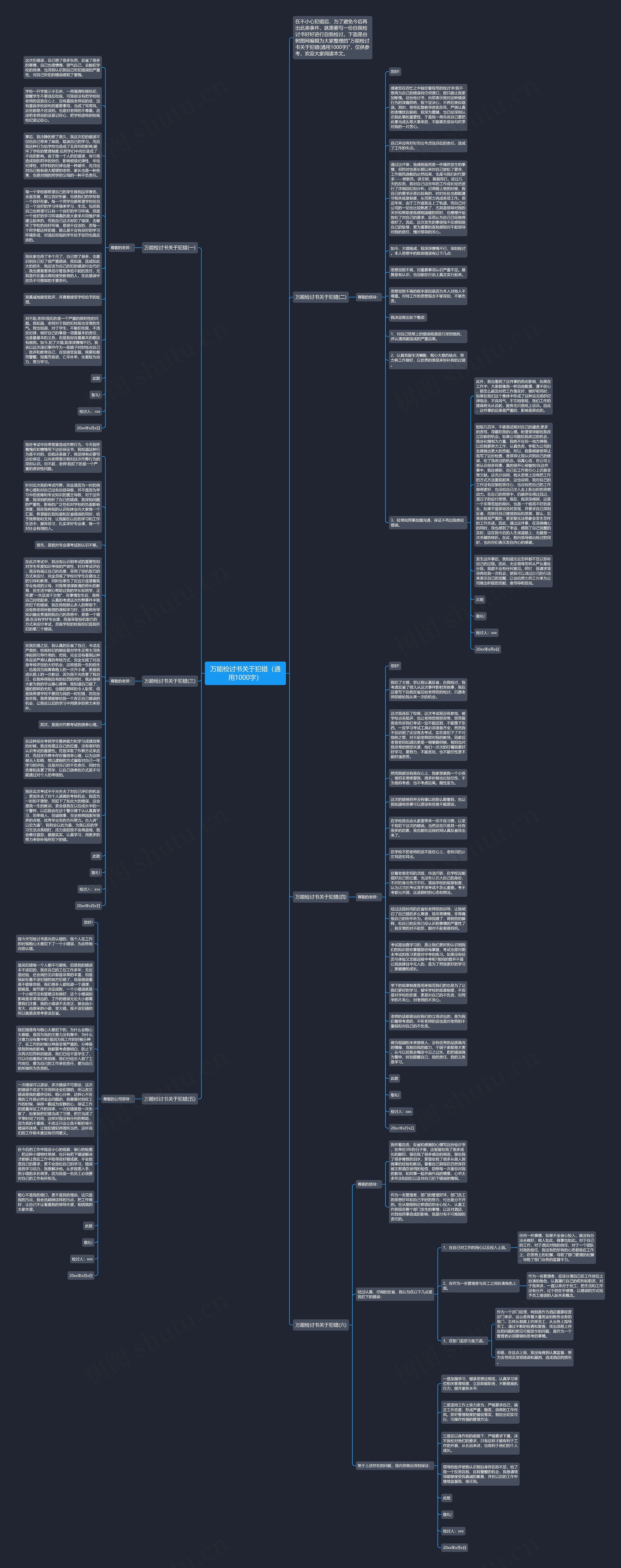 万能检讨书关于犯错（通用1000字）思维导图