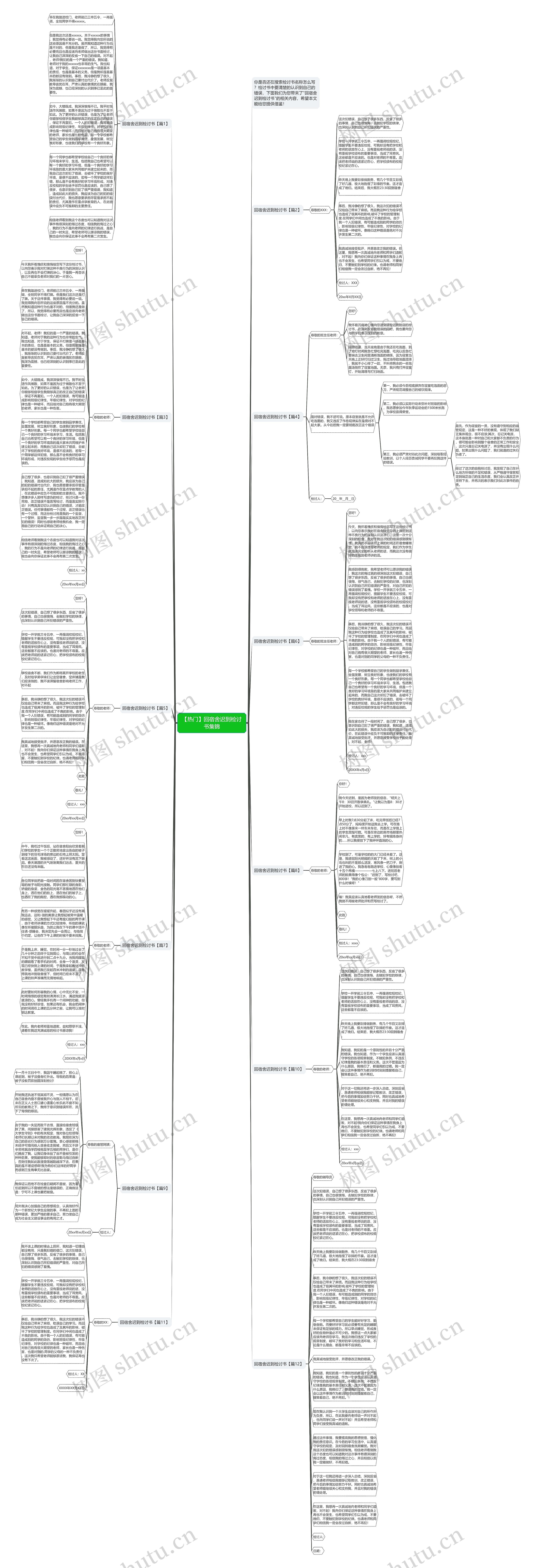 【热门】回宿舍迟到检讨书集锦思维导图