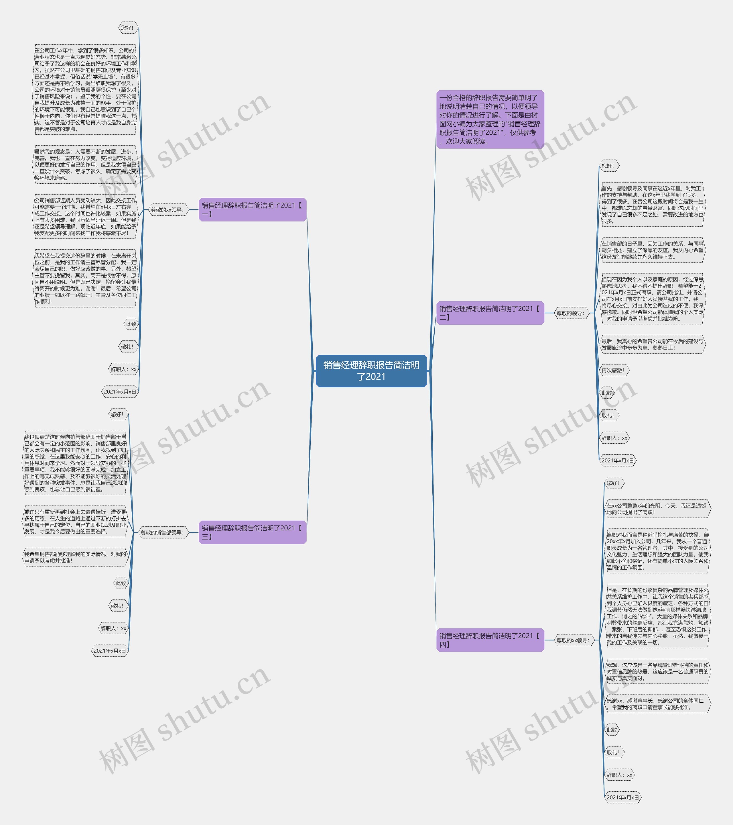 销售经理辞职报告简洁明了2021思维导图
