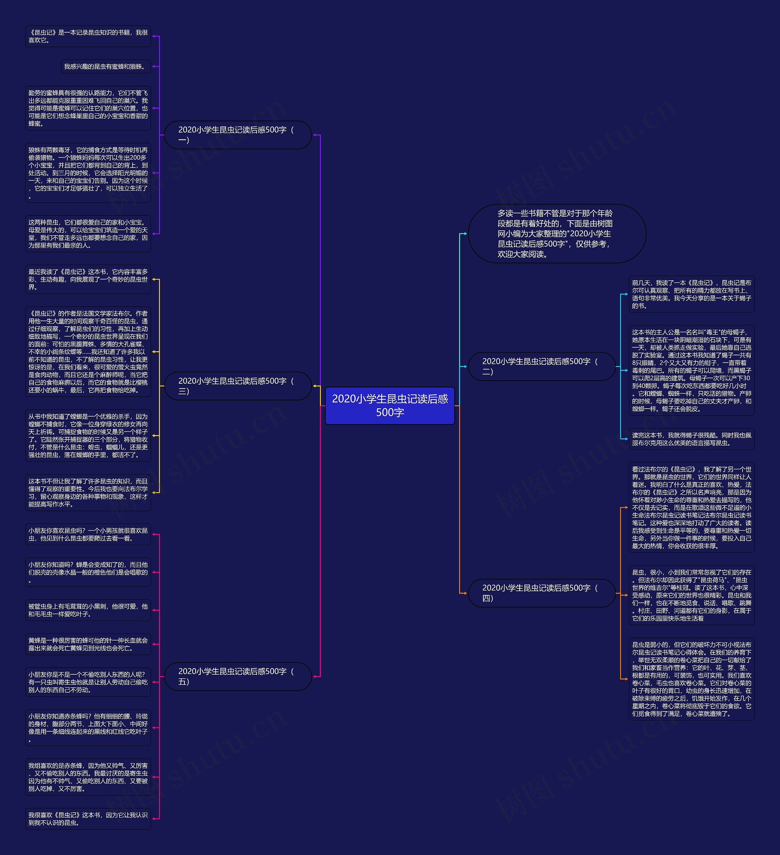 2020小学生昆虫记读后感500字思维导图高清图 2020小学生昆虫记读后感500字思维导图