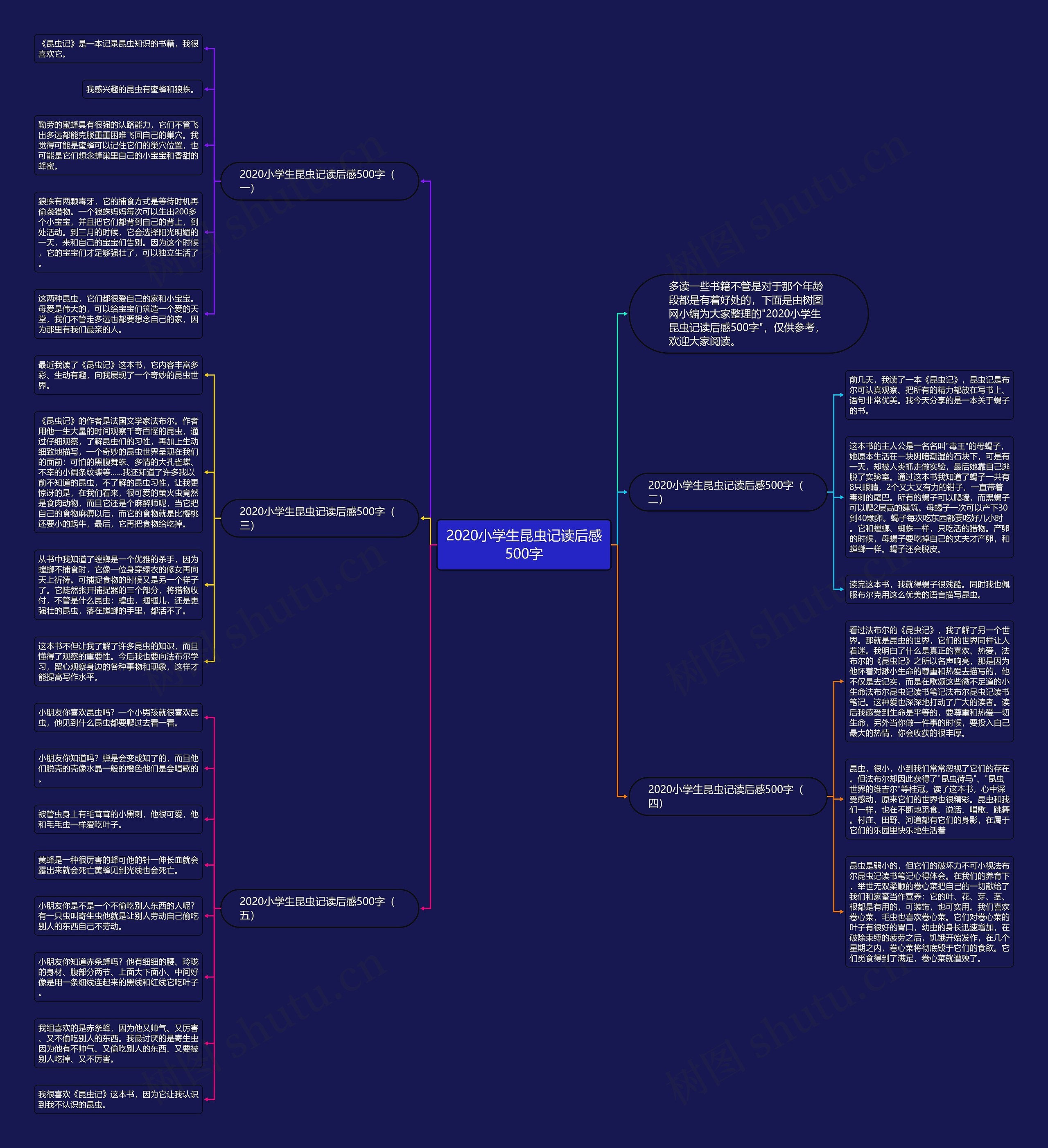 2020小学生昆虫记读后感500字思维导图