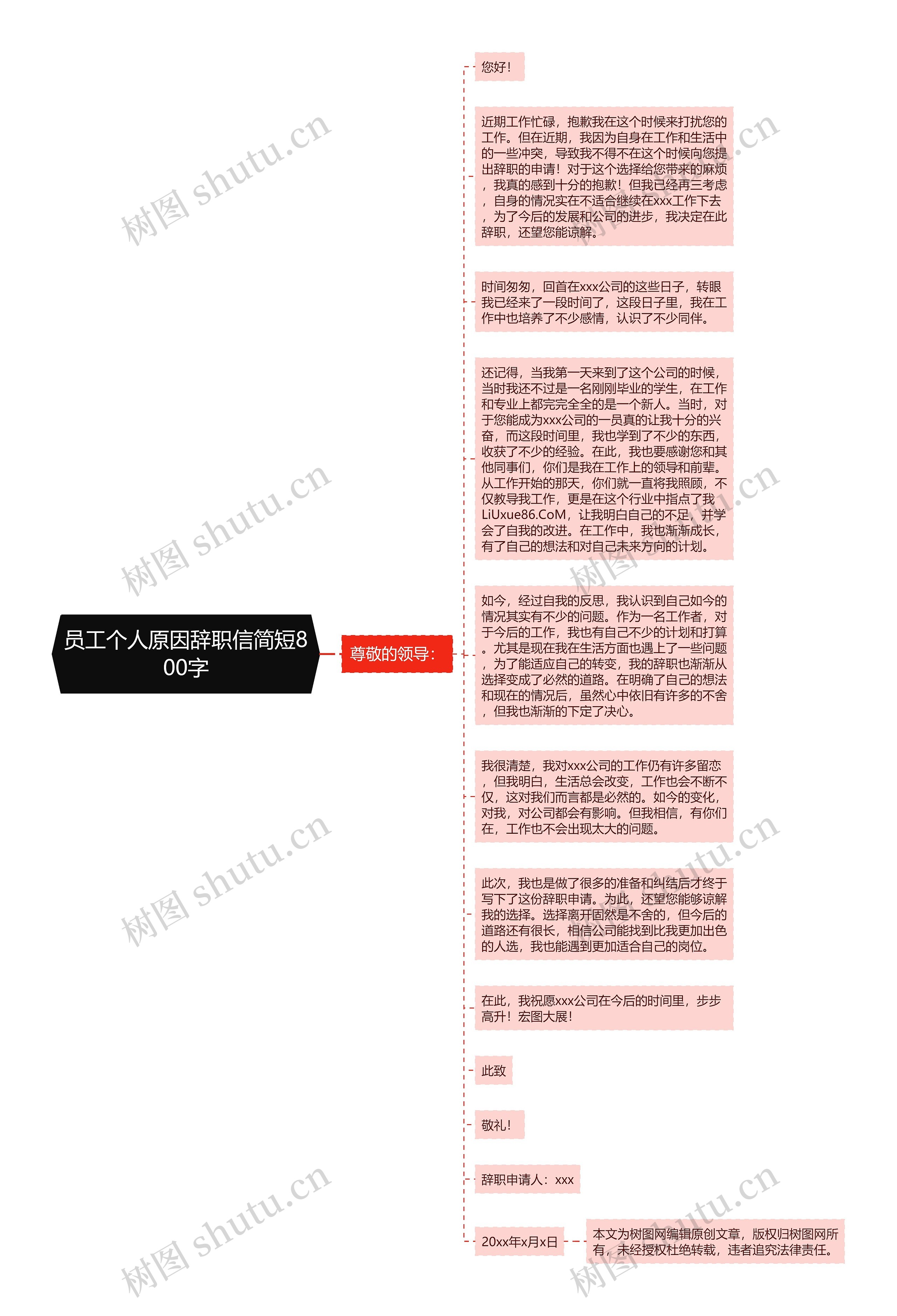 员工个人原因辞职信简短800字思维导图