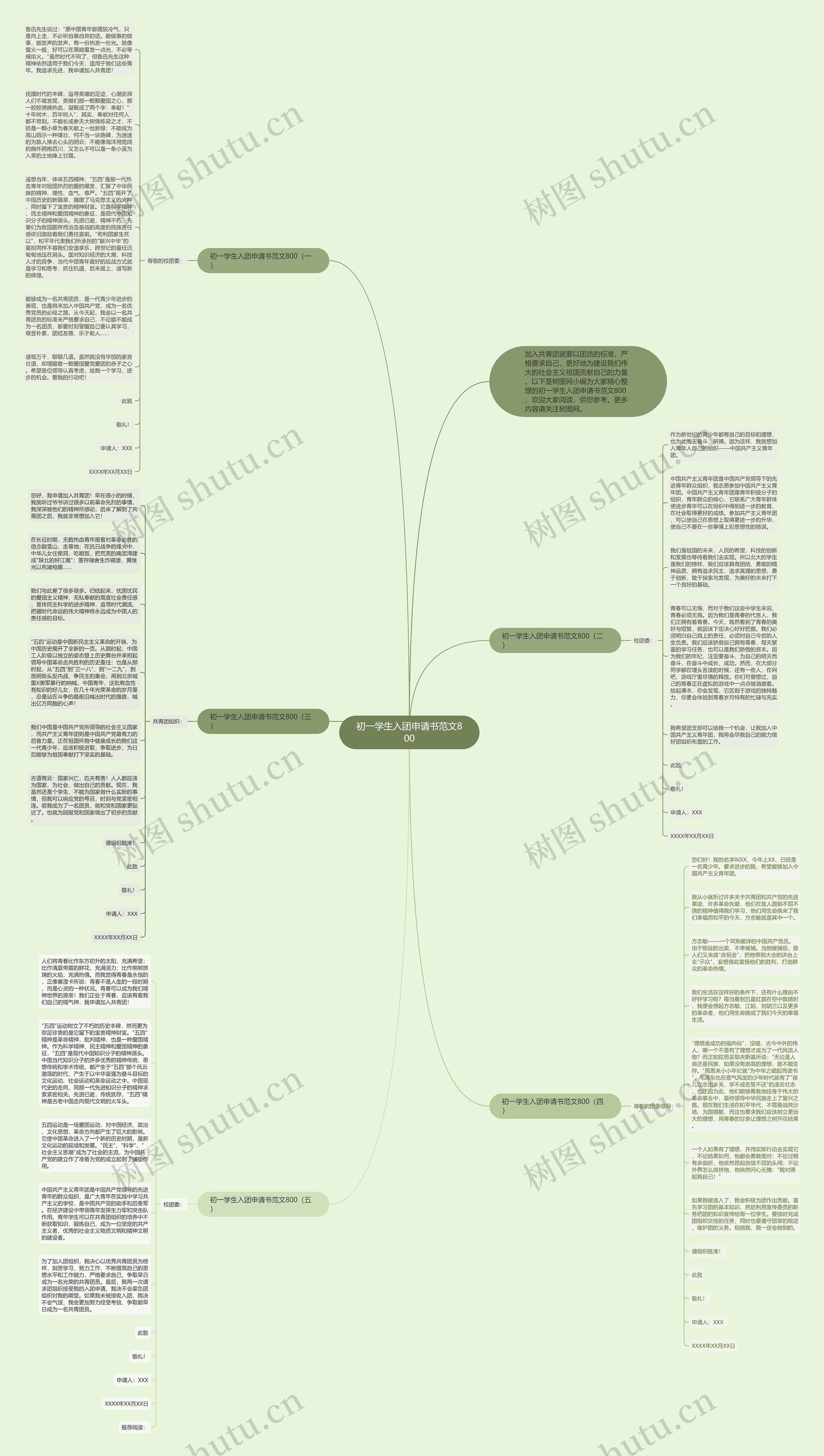 初一学生入团申请书范文800思维导图