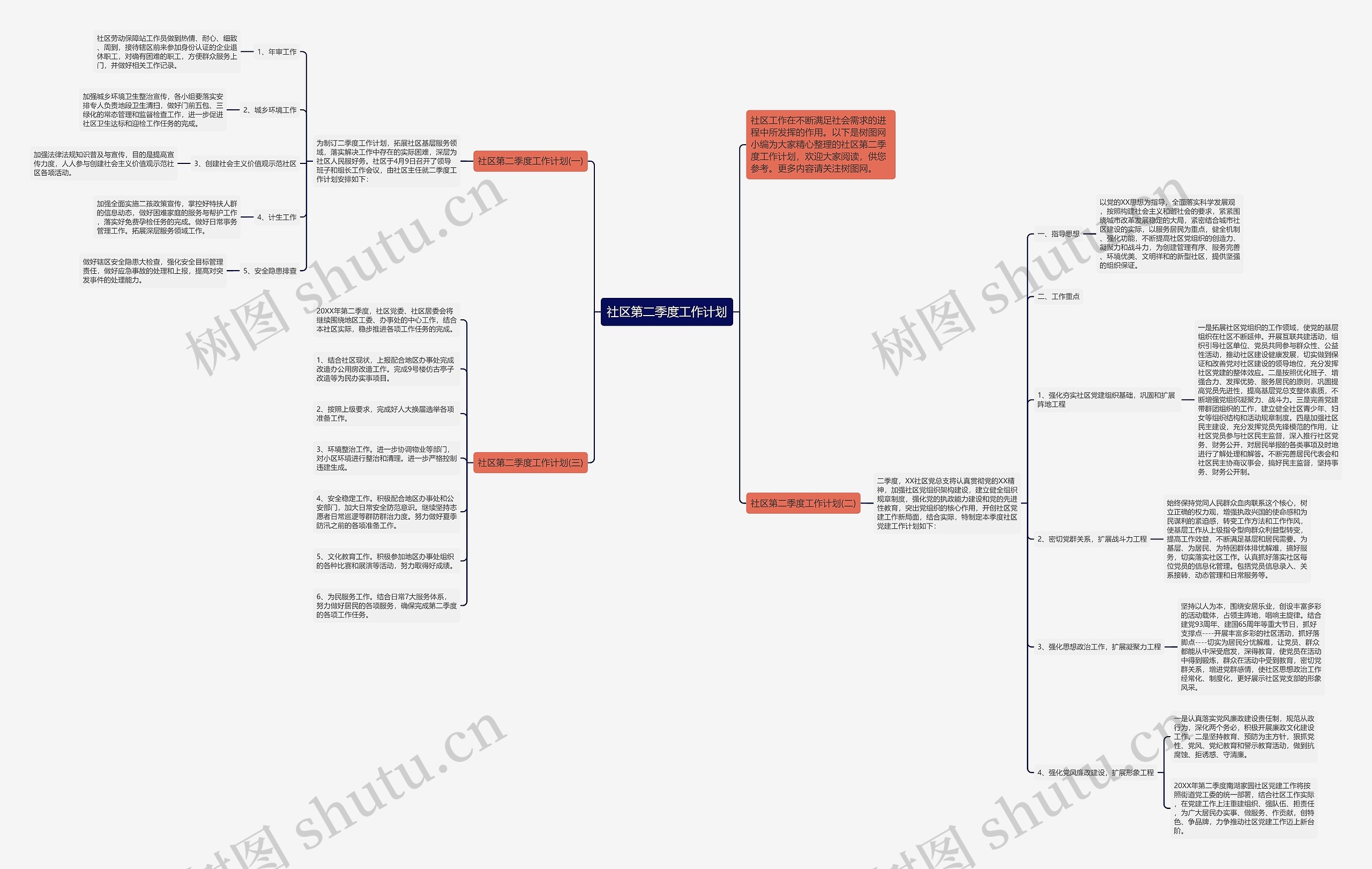 社区第二季度工作计划思维导图