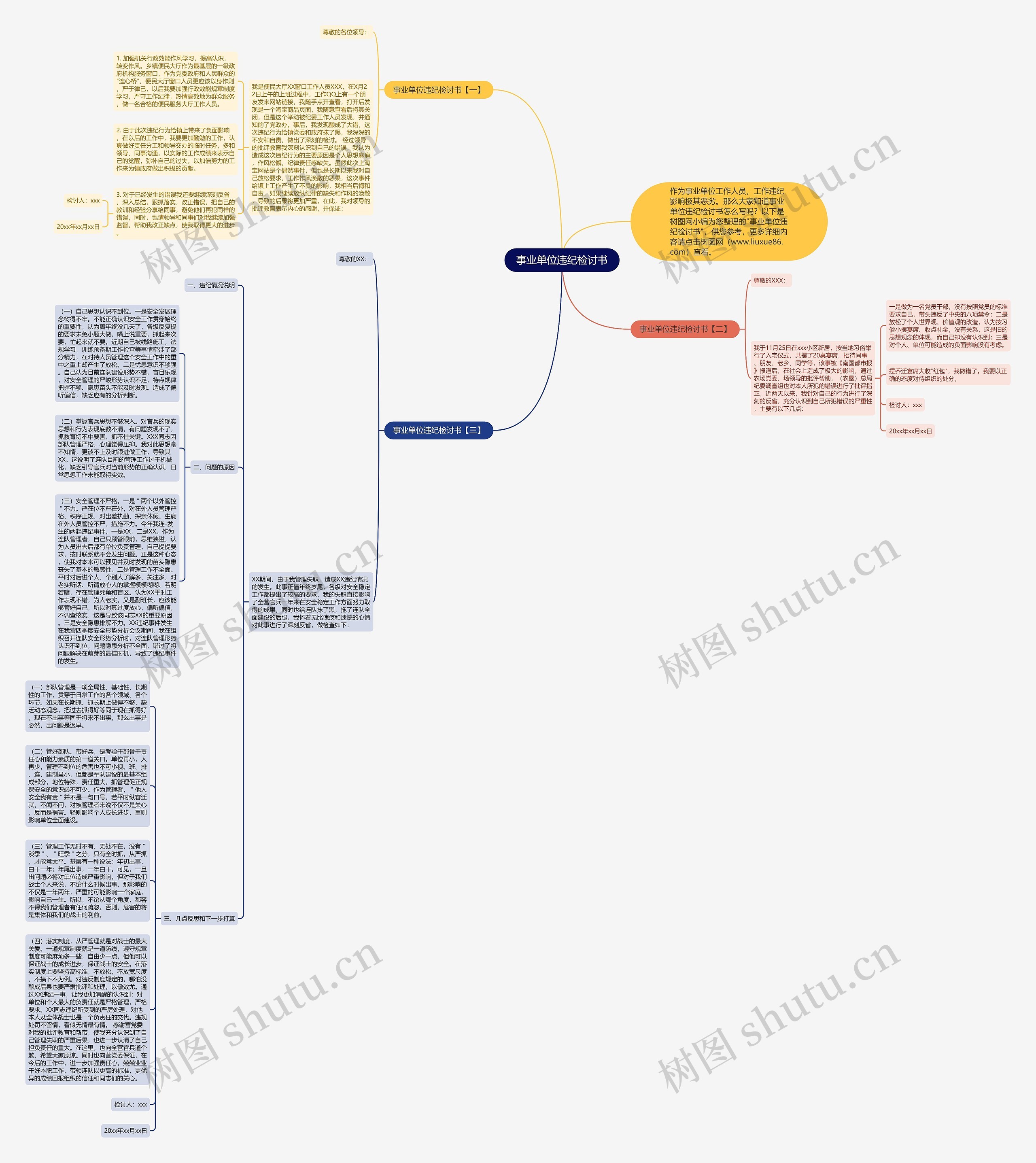 事业单位违纪检讨书思维导图