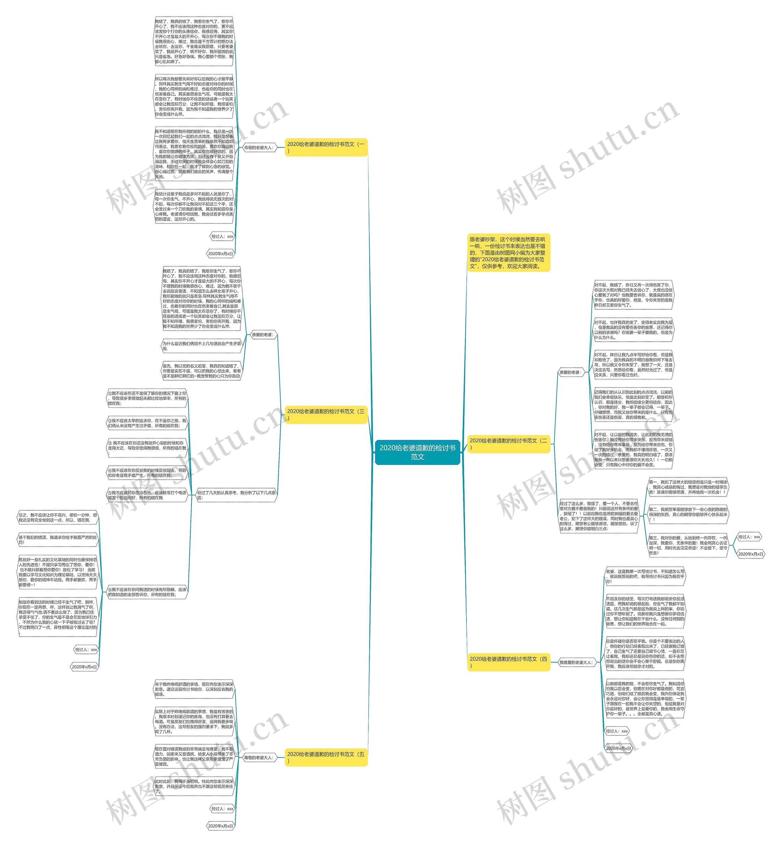 2020给老婆道歉的检讨书范文思维导图