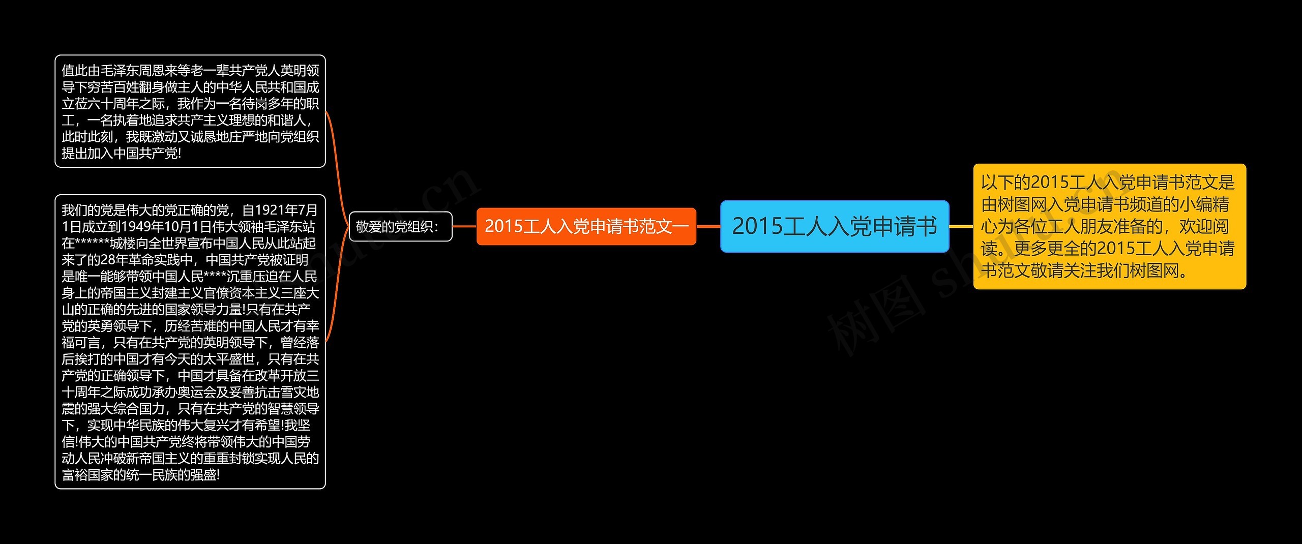 2015工人入党申请书思维导图