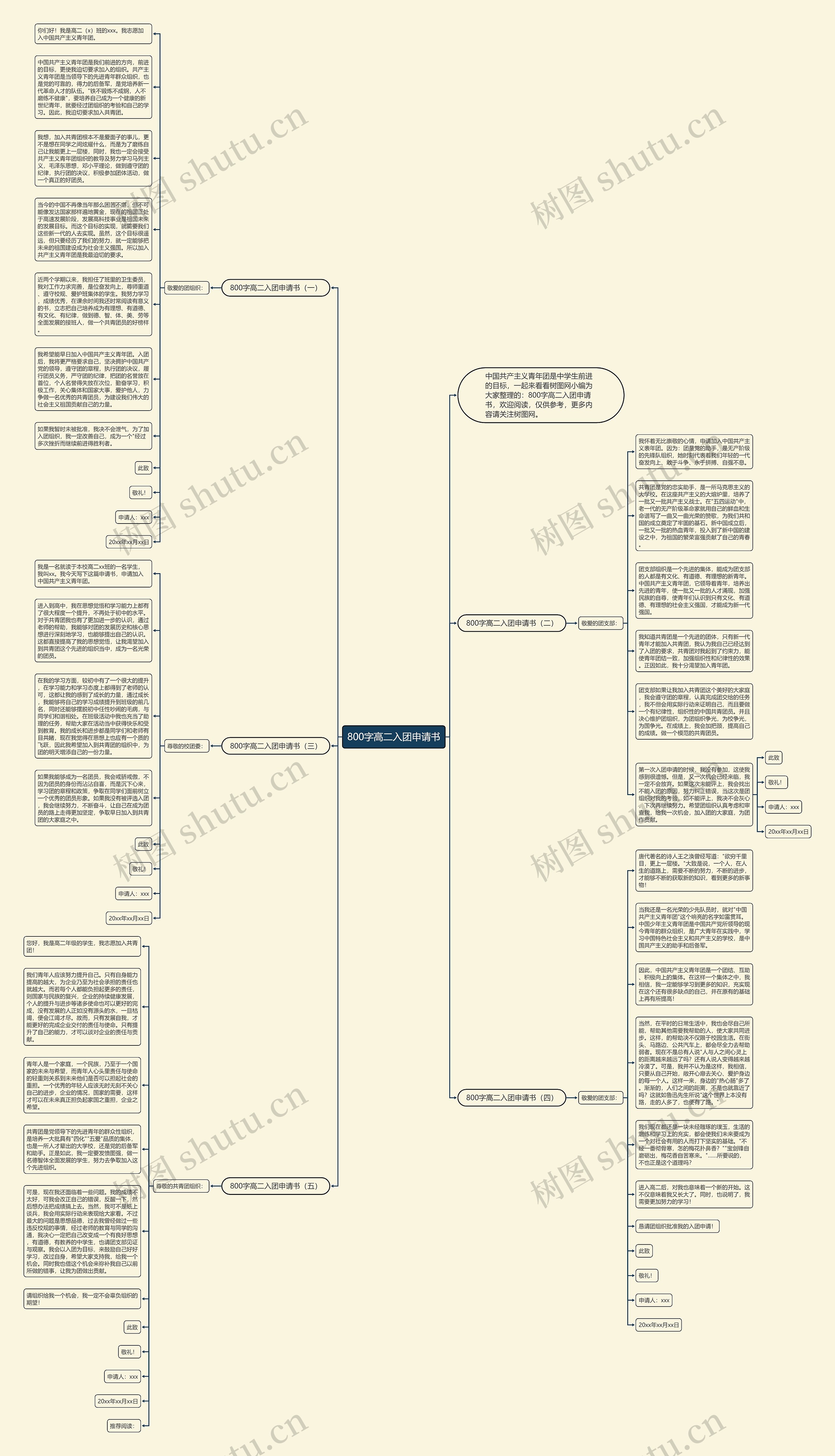 800字高二入团申请书思维导图