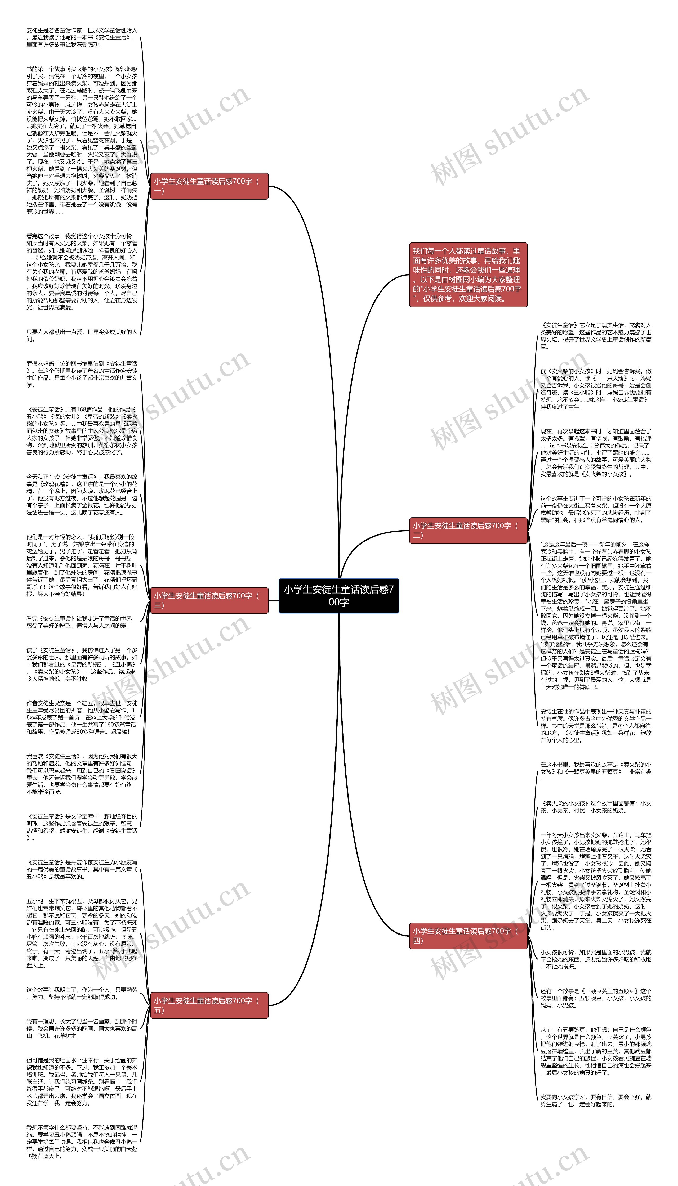 小学生安徒生童话读后感700字思维导图