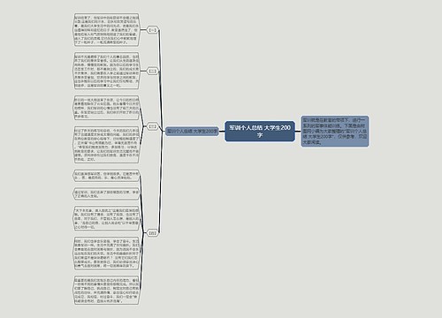 军训个人总结 大学生200字