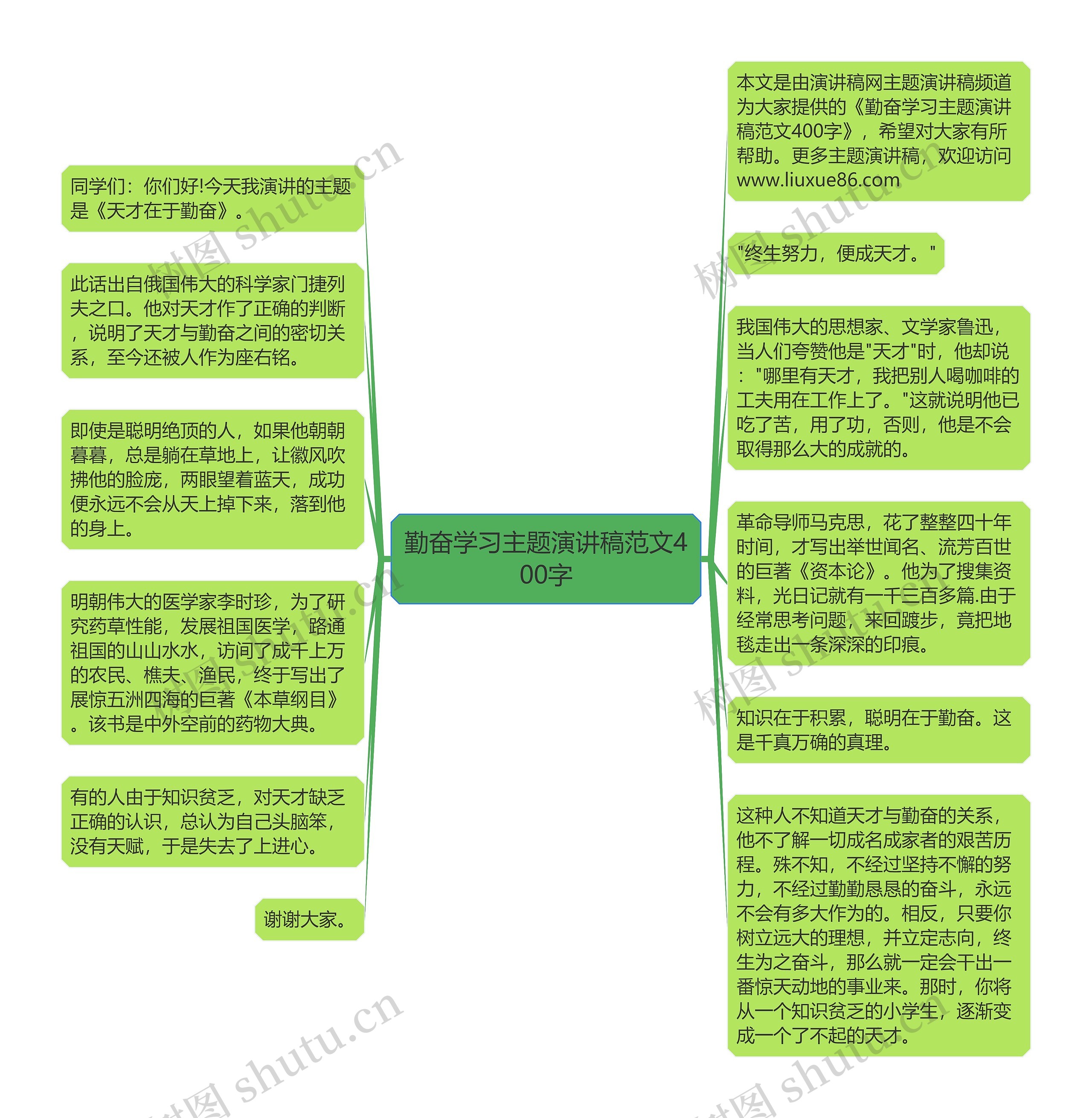 勤奋学习主题演讲稿范文400字思维导图