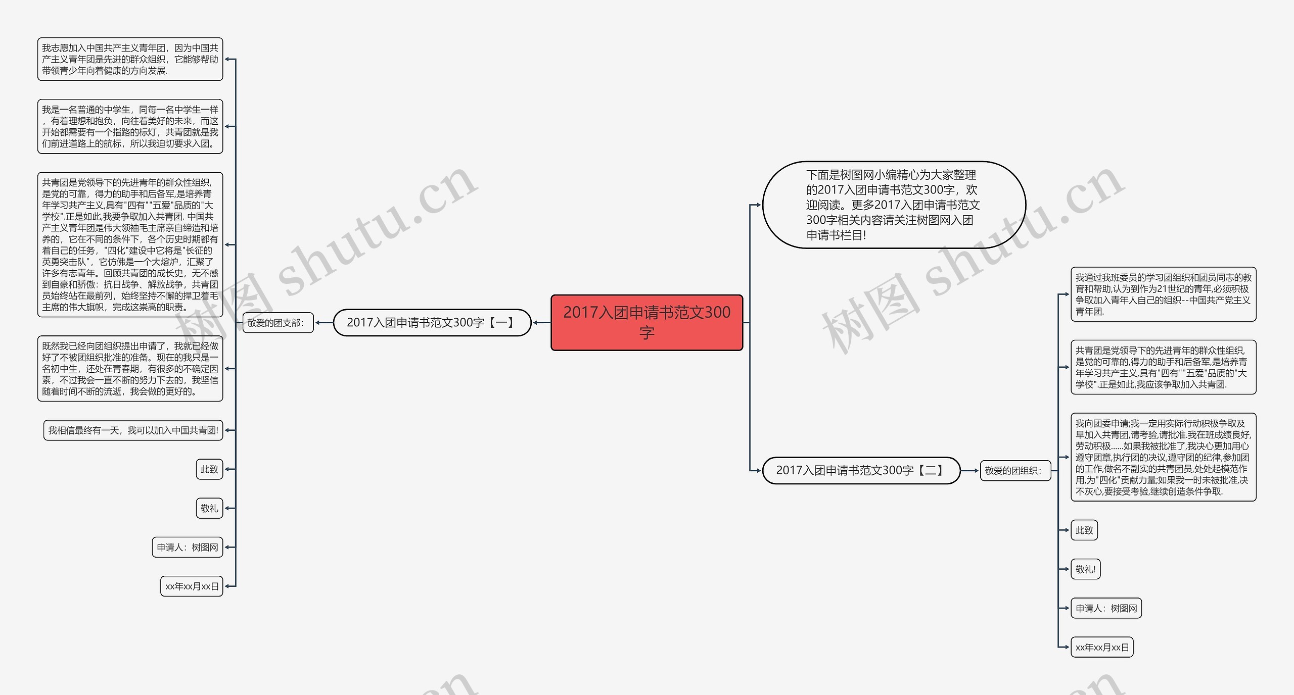 2017入团申请书范文300字思维导图