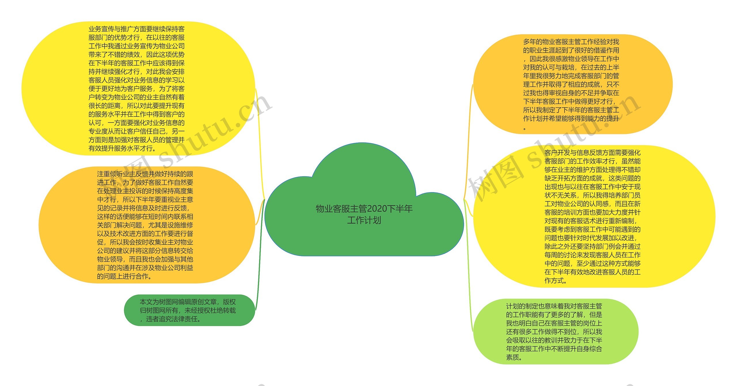 物业客服主管2020下半年工作计划