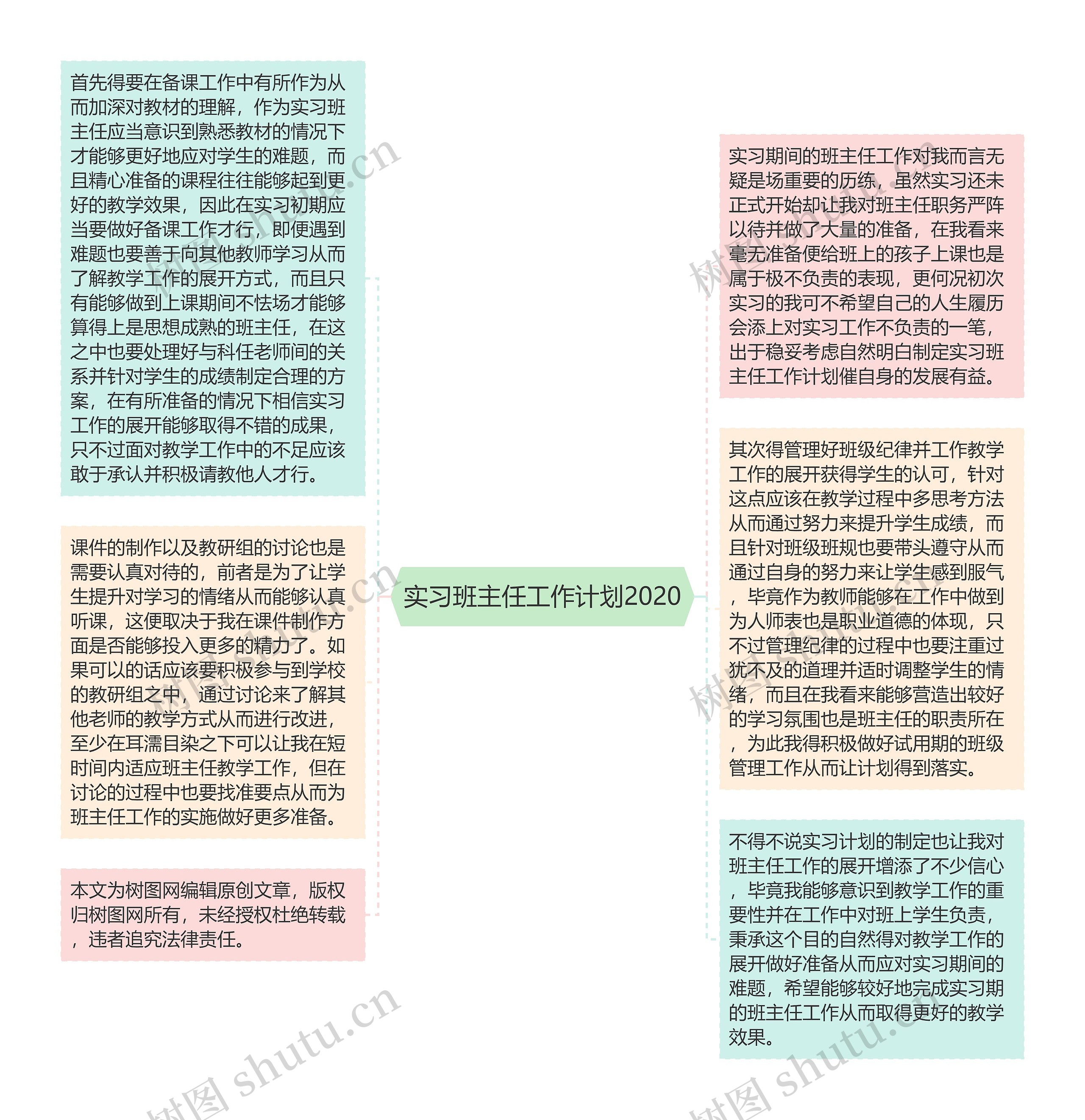 实习班主任工作计划2020思维导图