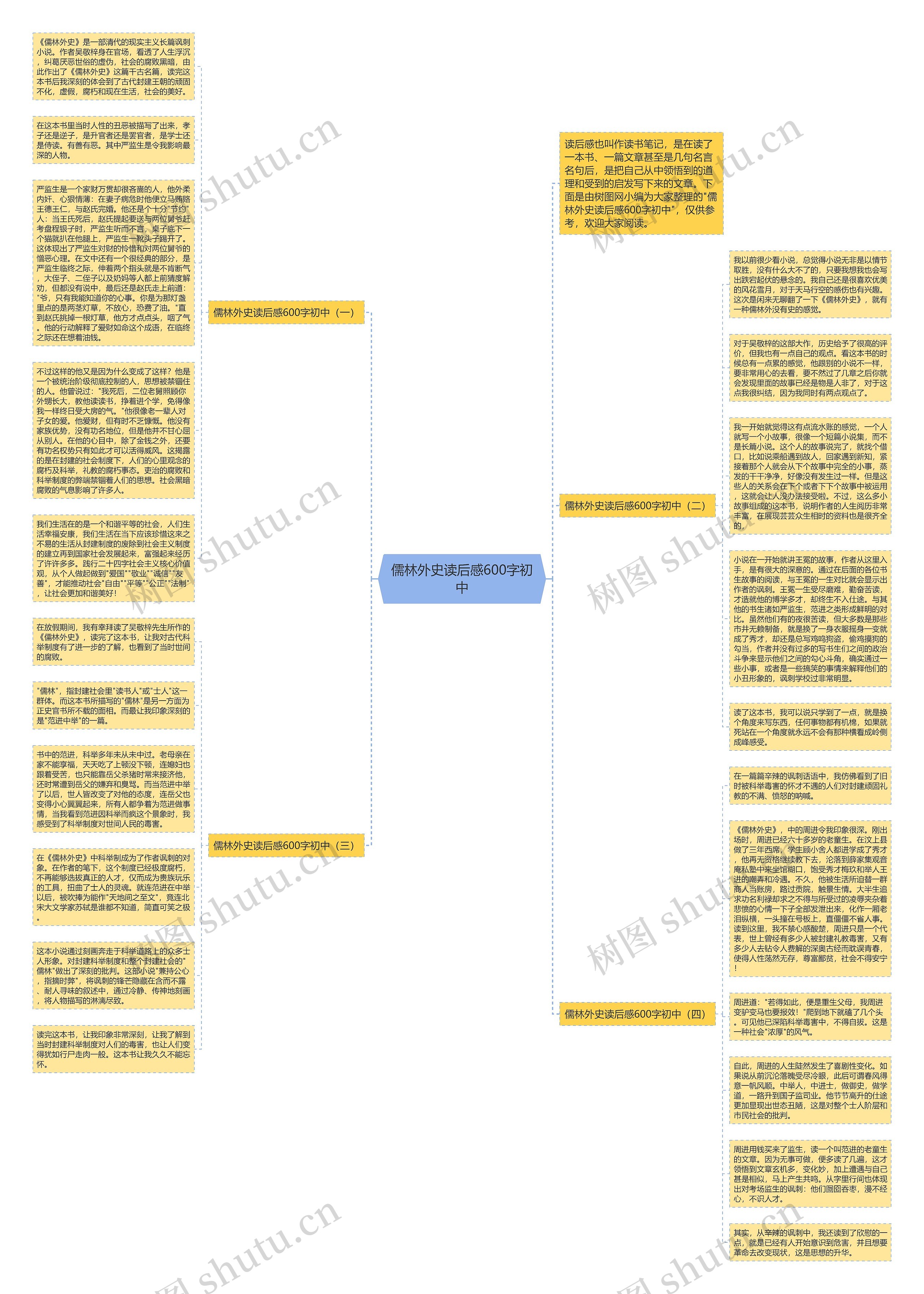 儒林外史读后感600字初中思维导图