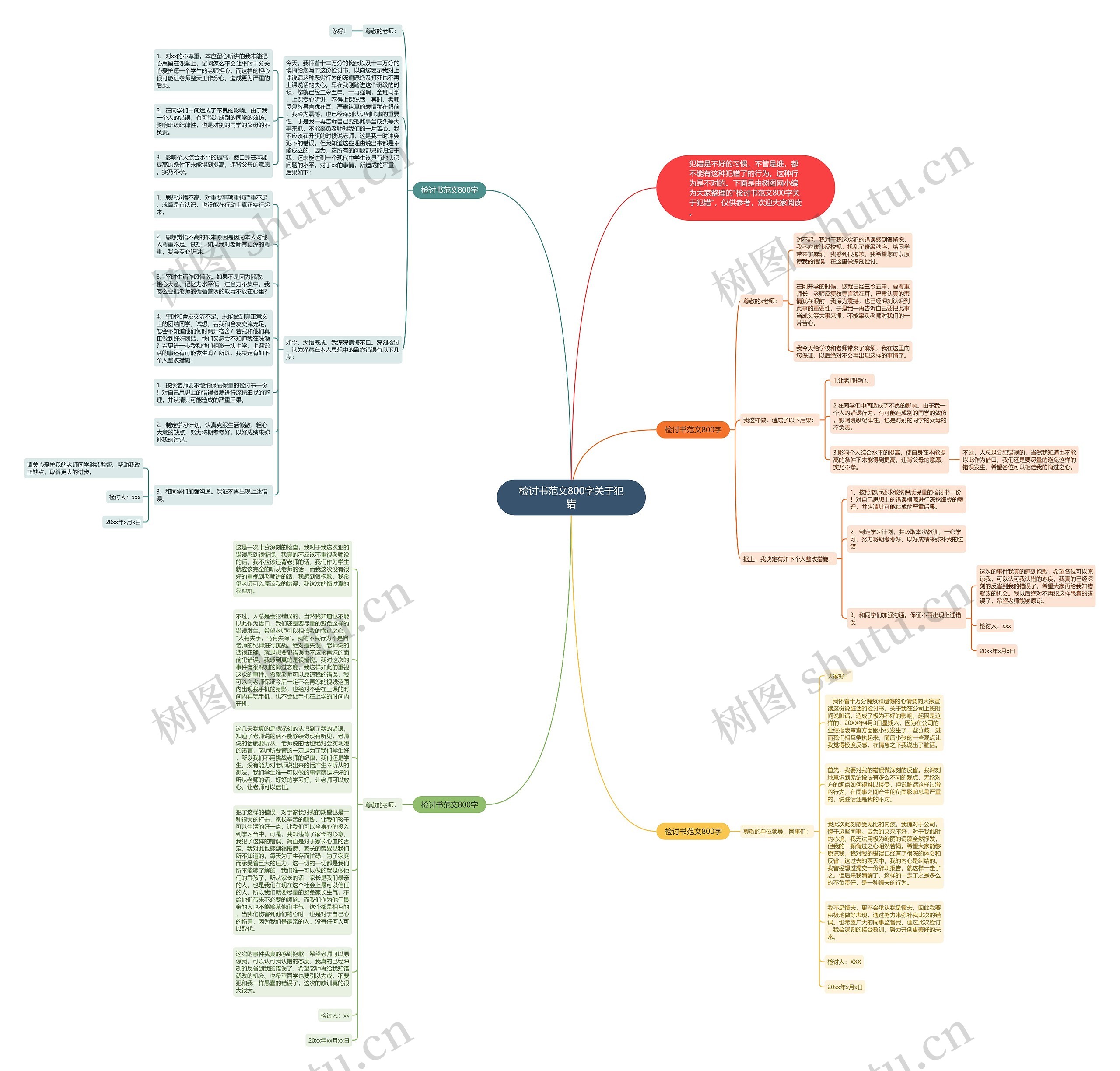 检讨书范文800字关于犯错思维导图