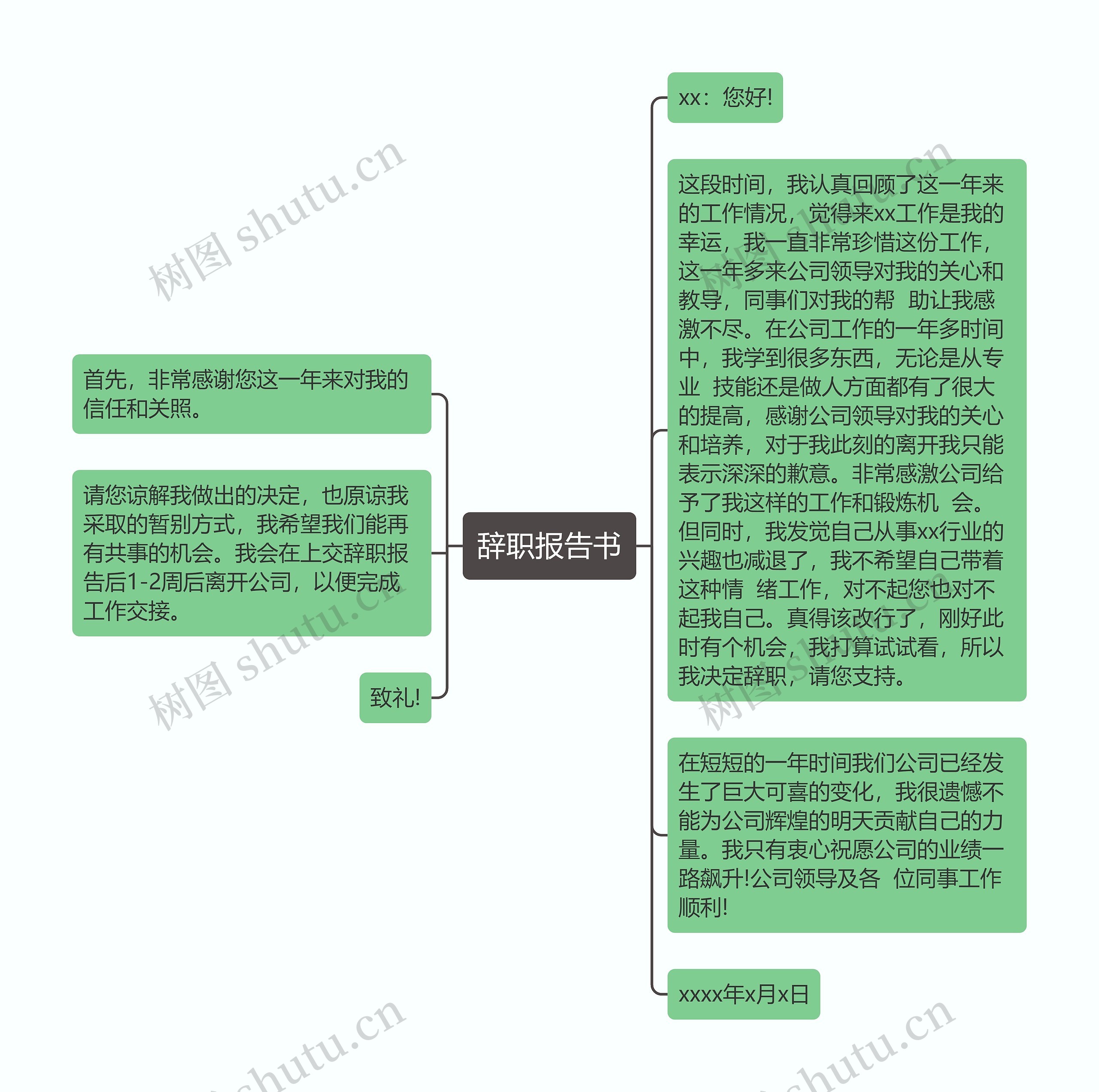 辞职报告书思维导图