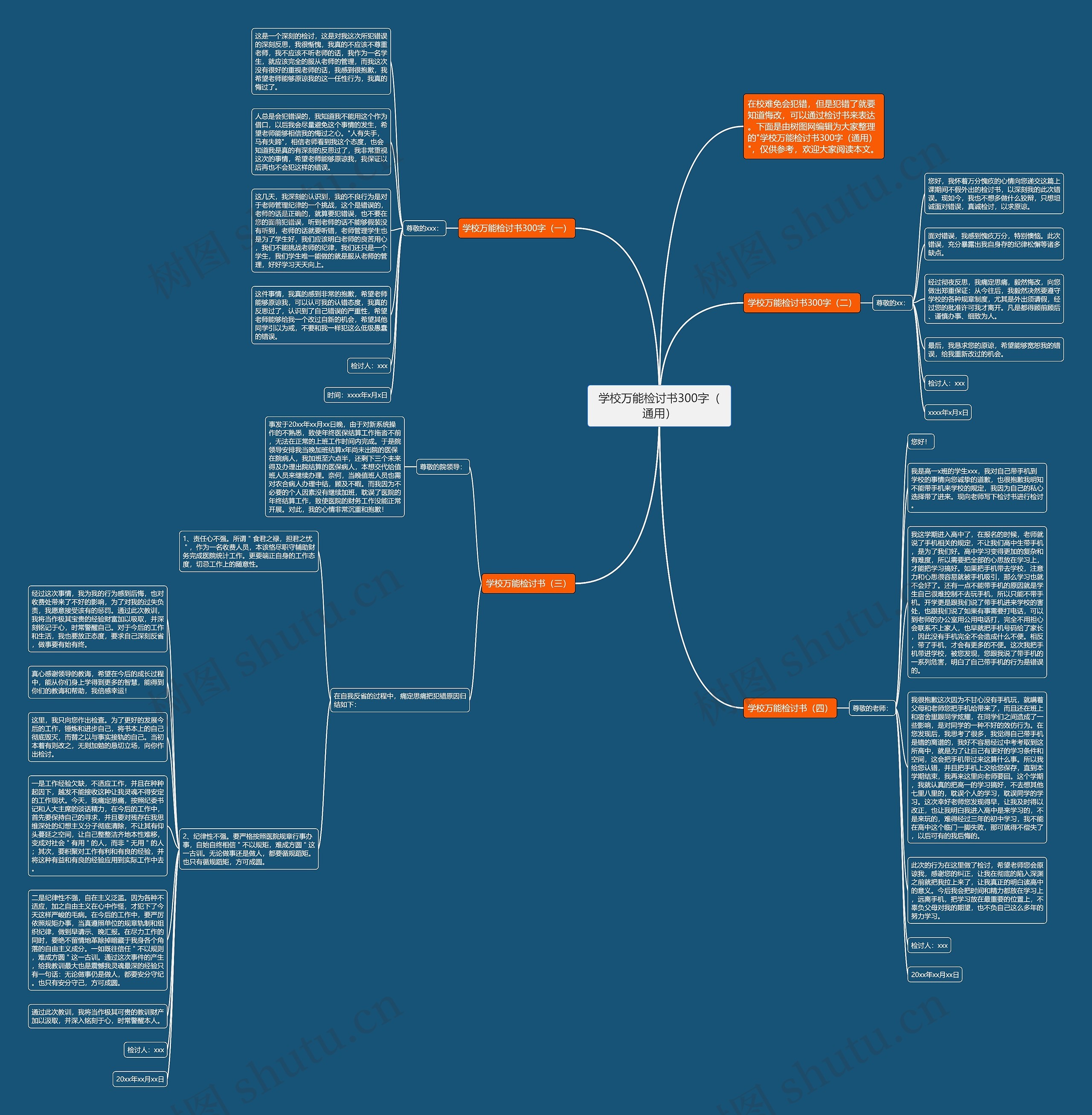 学校万能检讨书300字（通用）思维导图