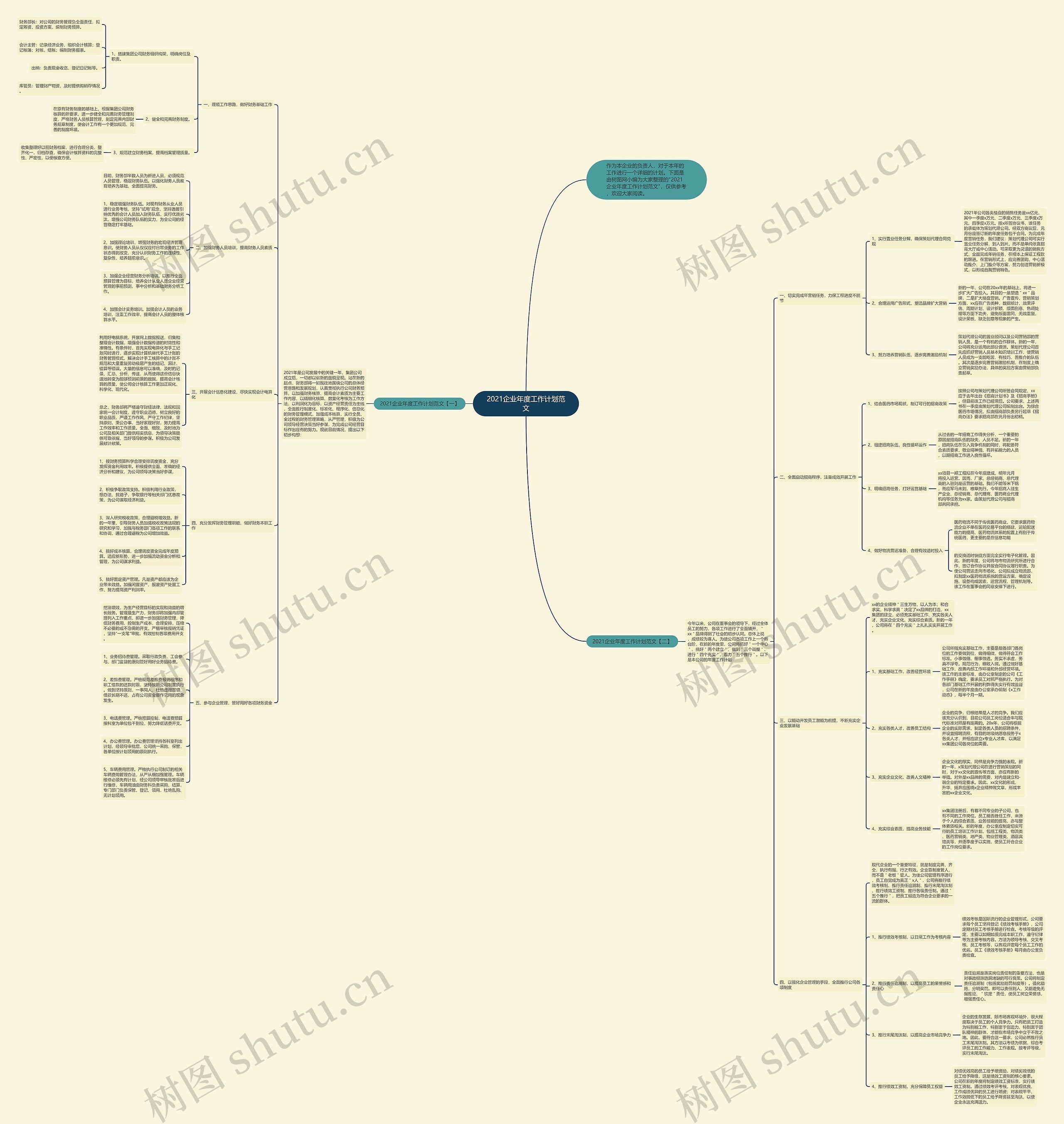 2021企业年度工作计划范文思维导图高清图 2021企业年度工作计划范文思维导图