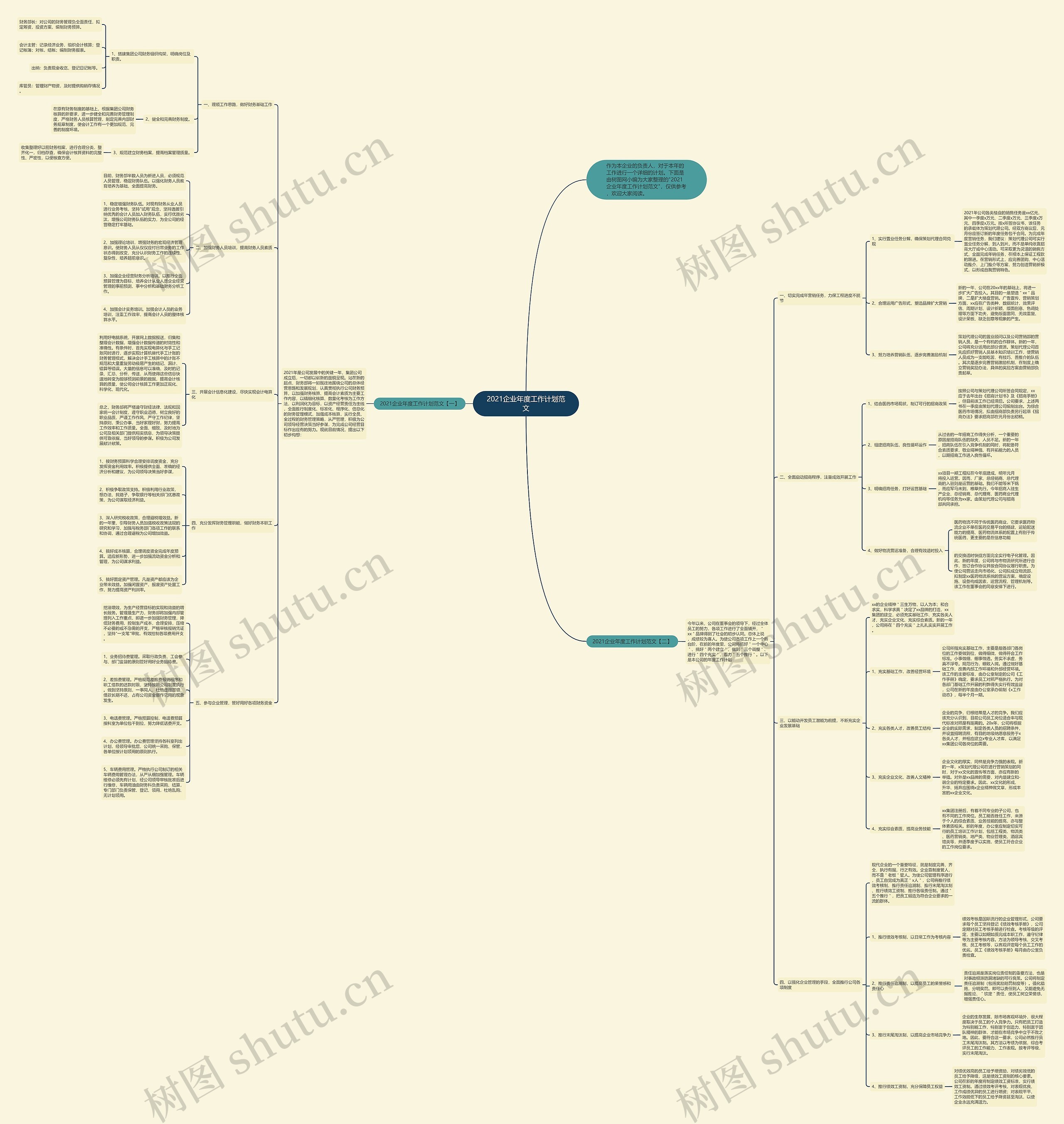 2021企业年度工作计划范文思维导图