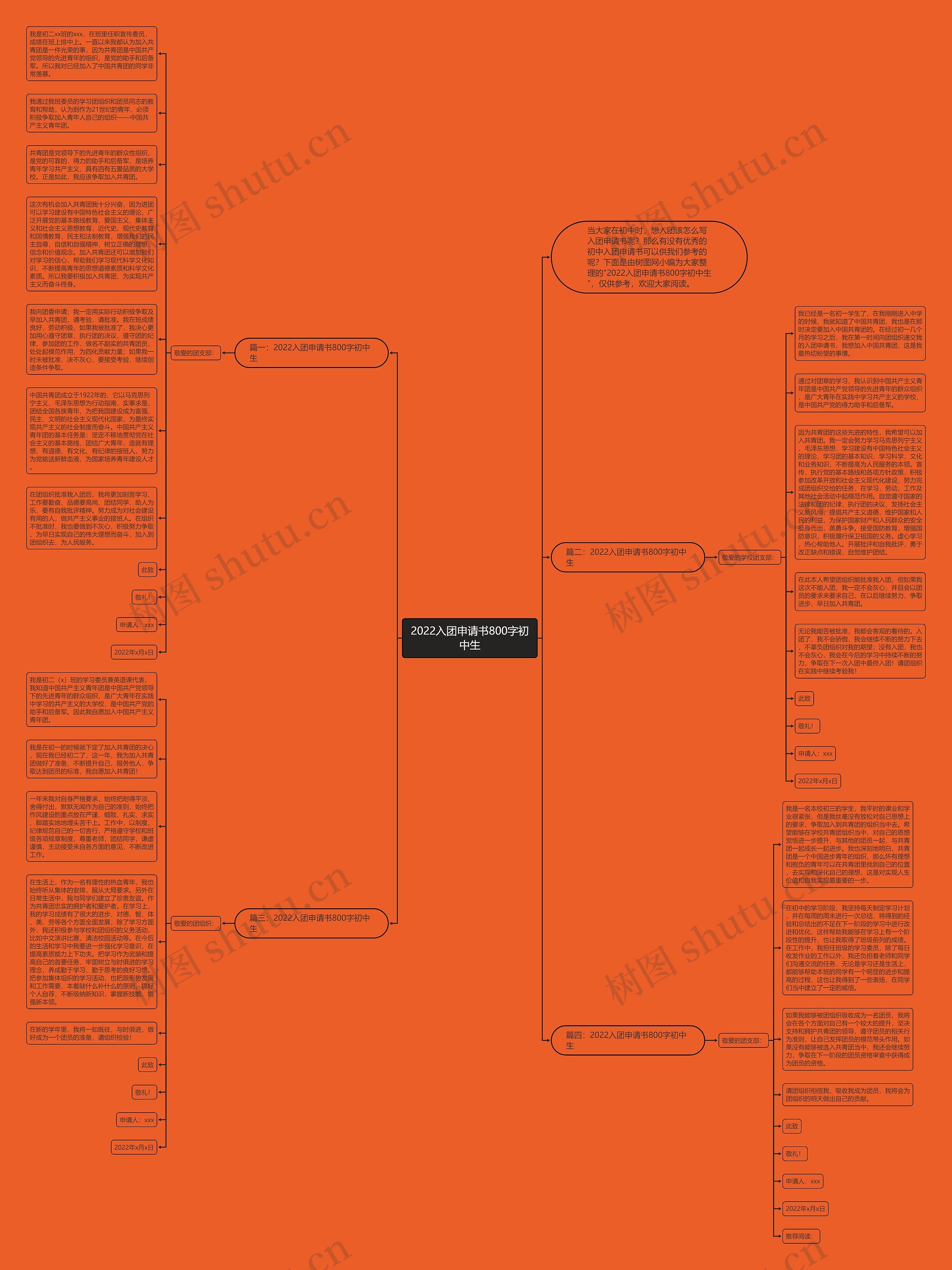2022入团申请书800字初中生思维导图