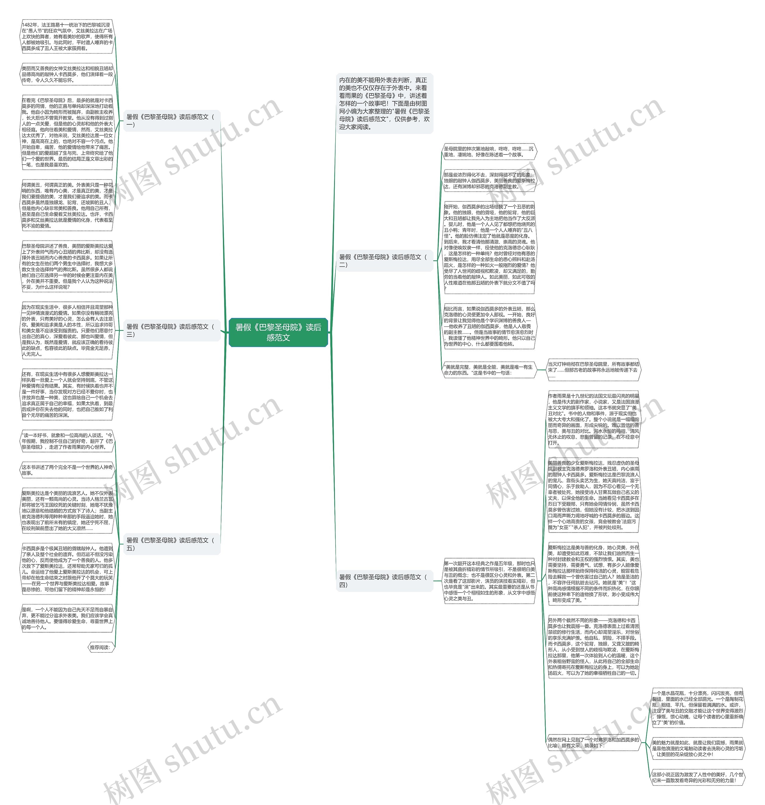 暑假《巴黎圣母院》读后感范文思维导图高清图 暑假《巴黎圣母院》读后感范文思维导图