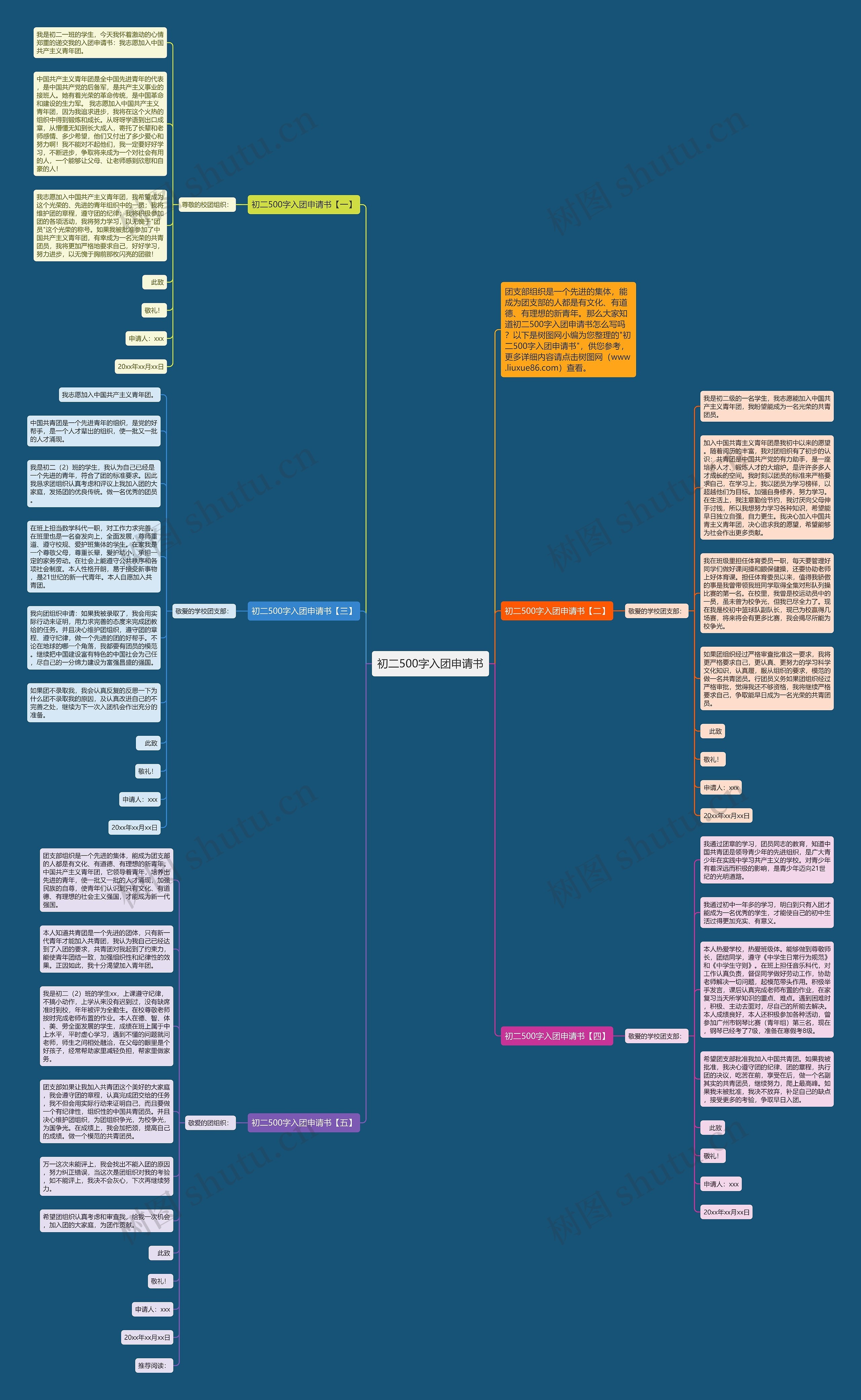 初二500字入团申请书思维导图