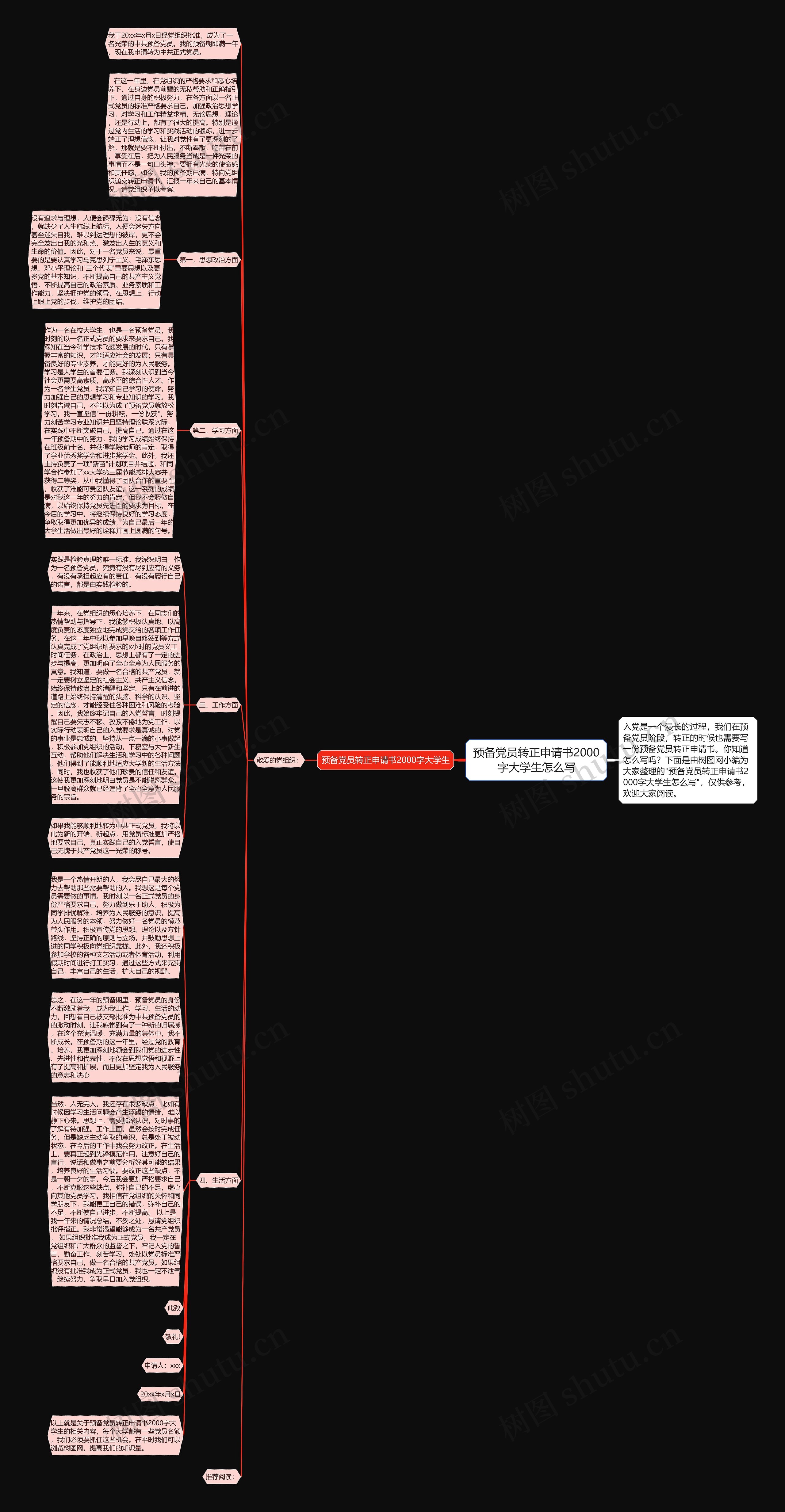 预备党员转正申请书2000字大学生怎么写思维导图