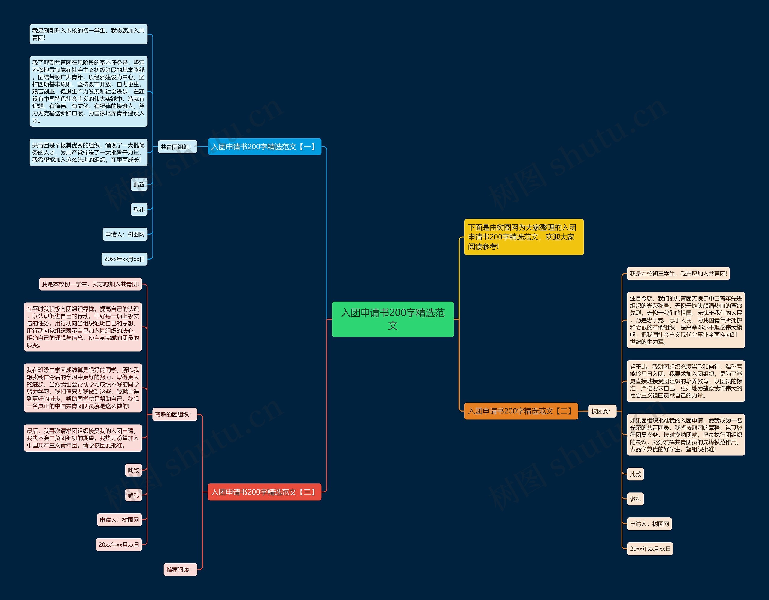 入团申请书200字精选范文思维导图