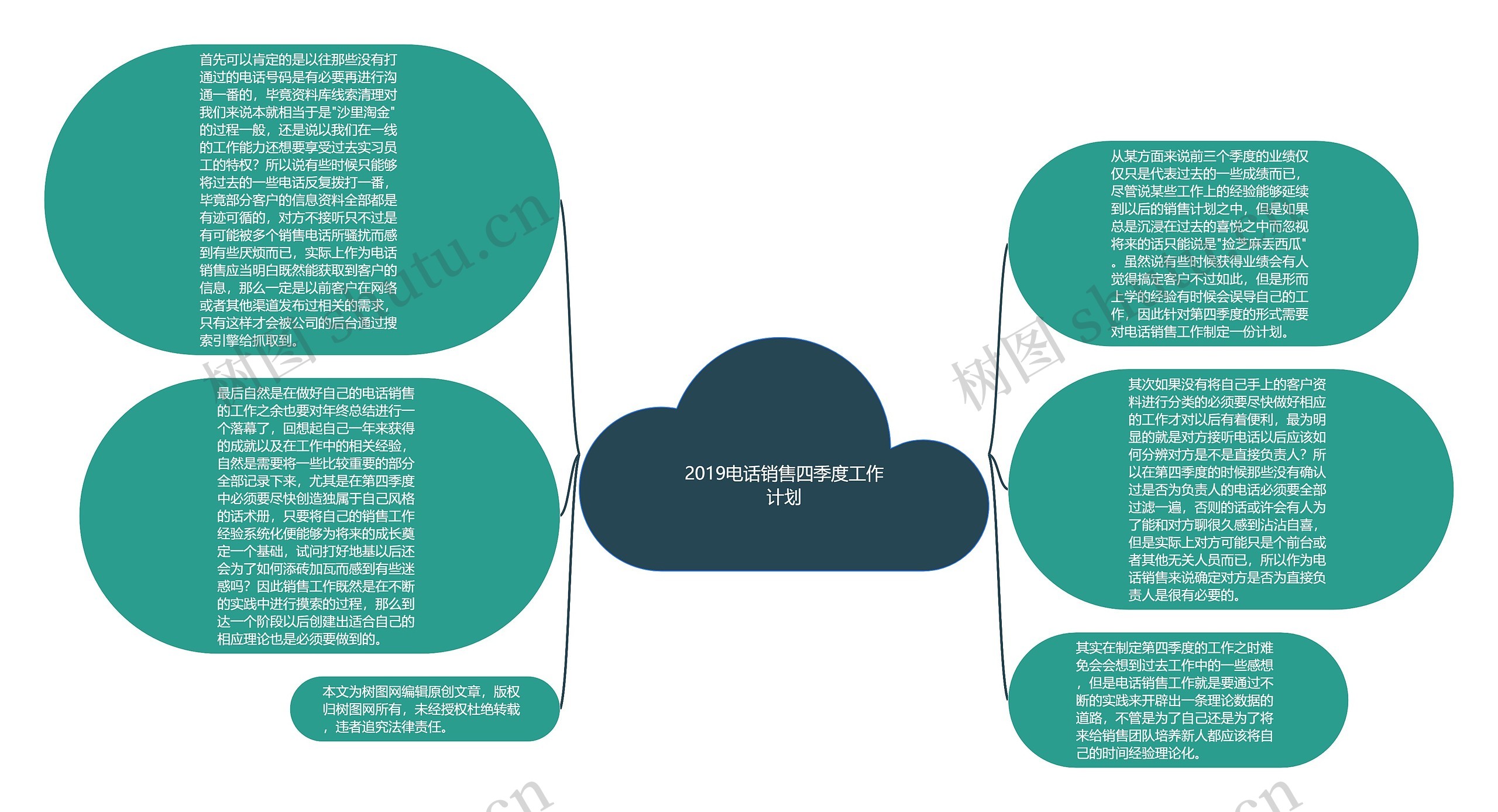 2019电话销售四季度工作计划思维导图