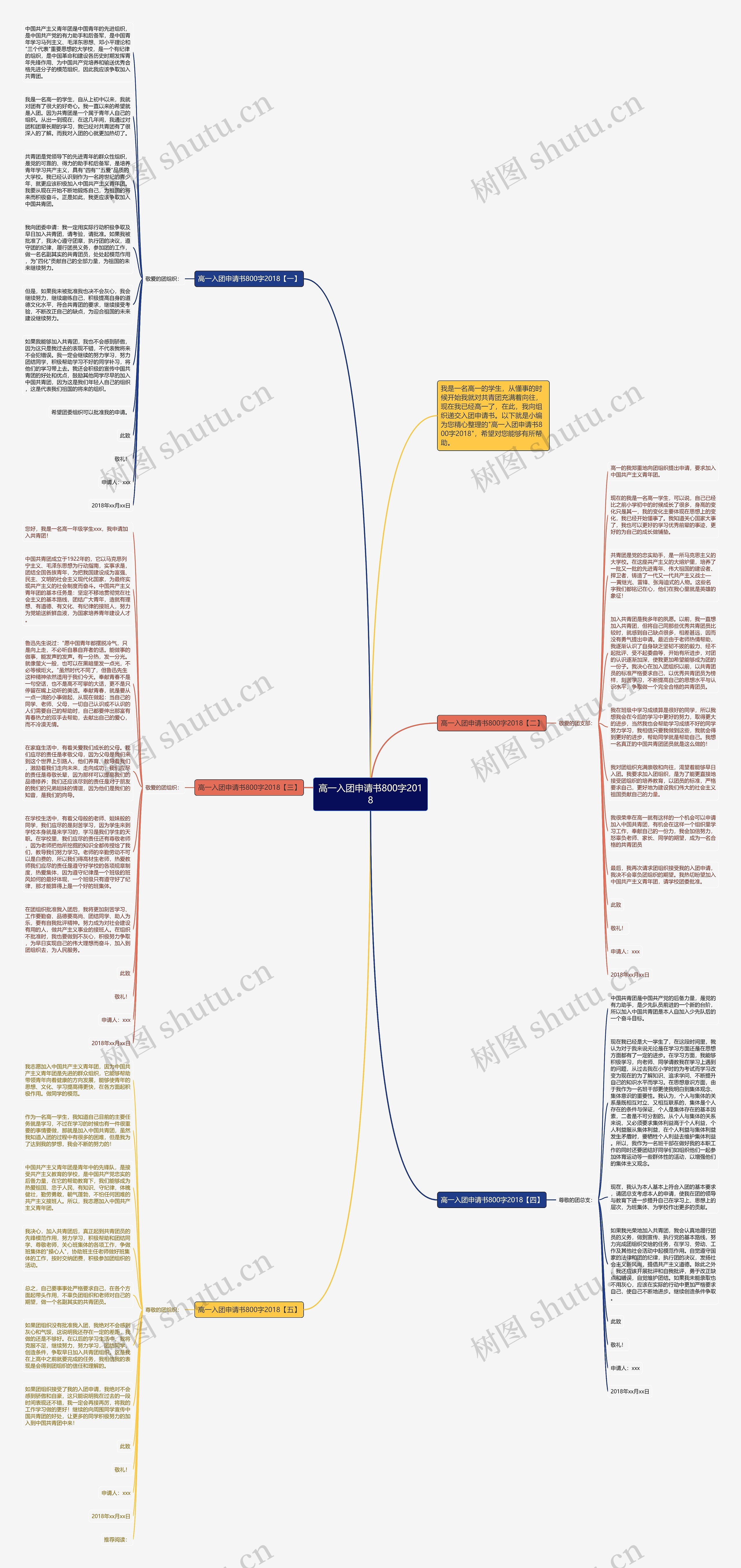 高一入团申请书800字2018思维导图