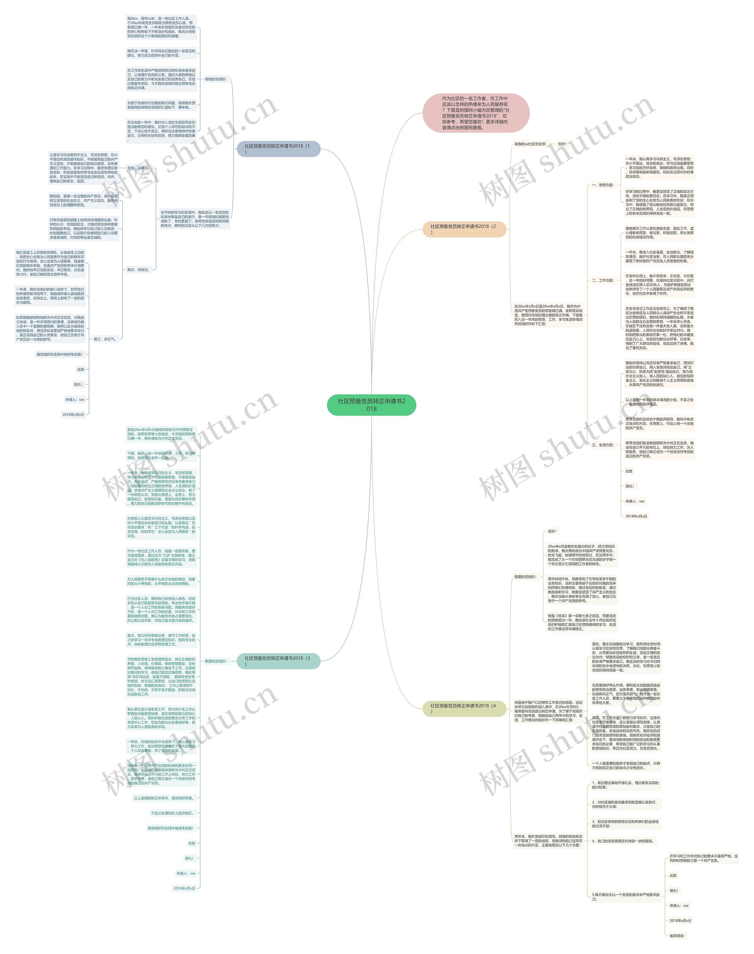 社区预备党员转正申请书2018