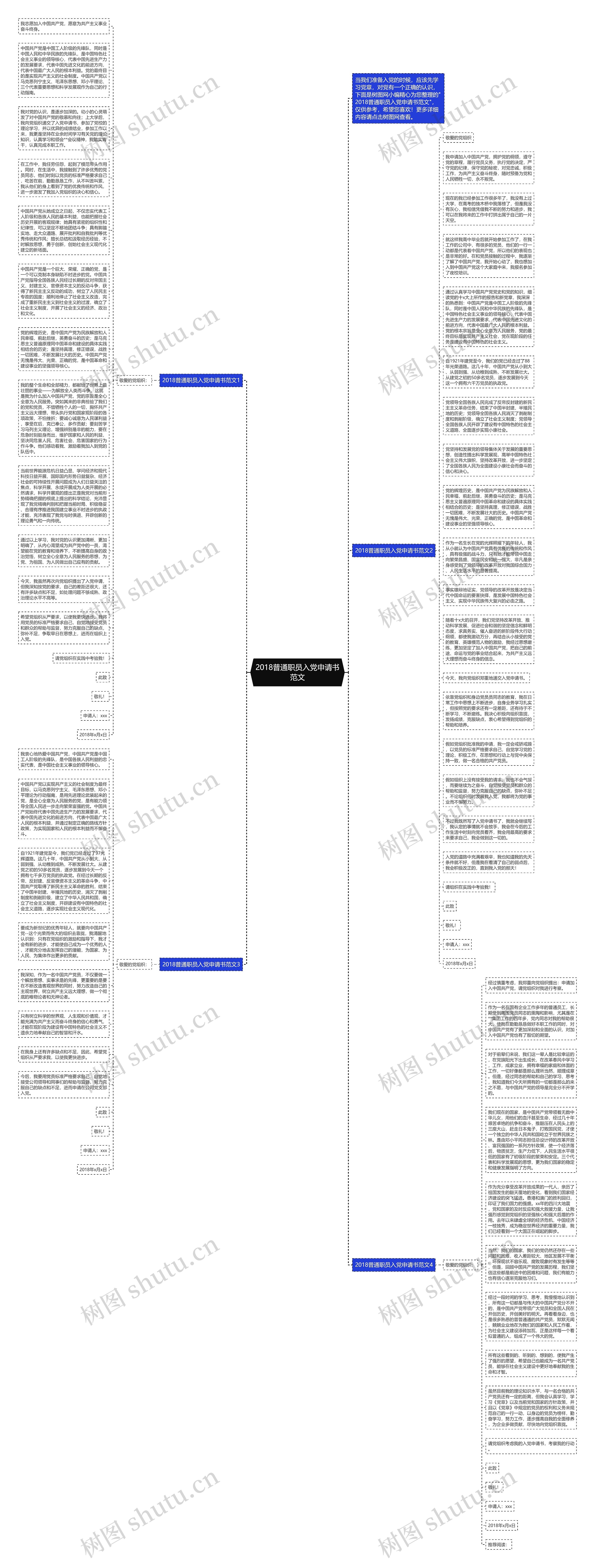 2018普通职员入党申请书范文思维导图
