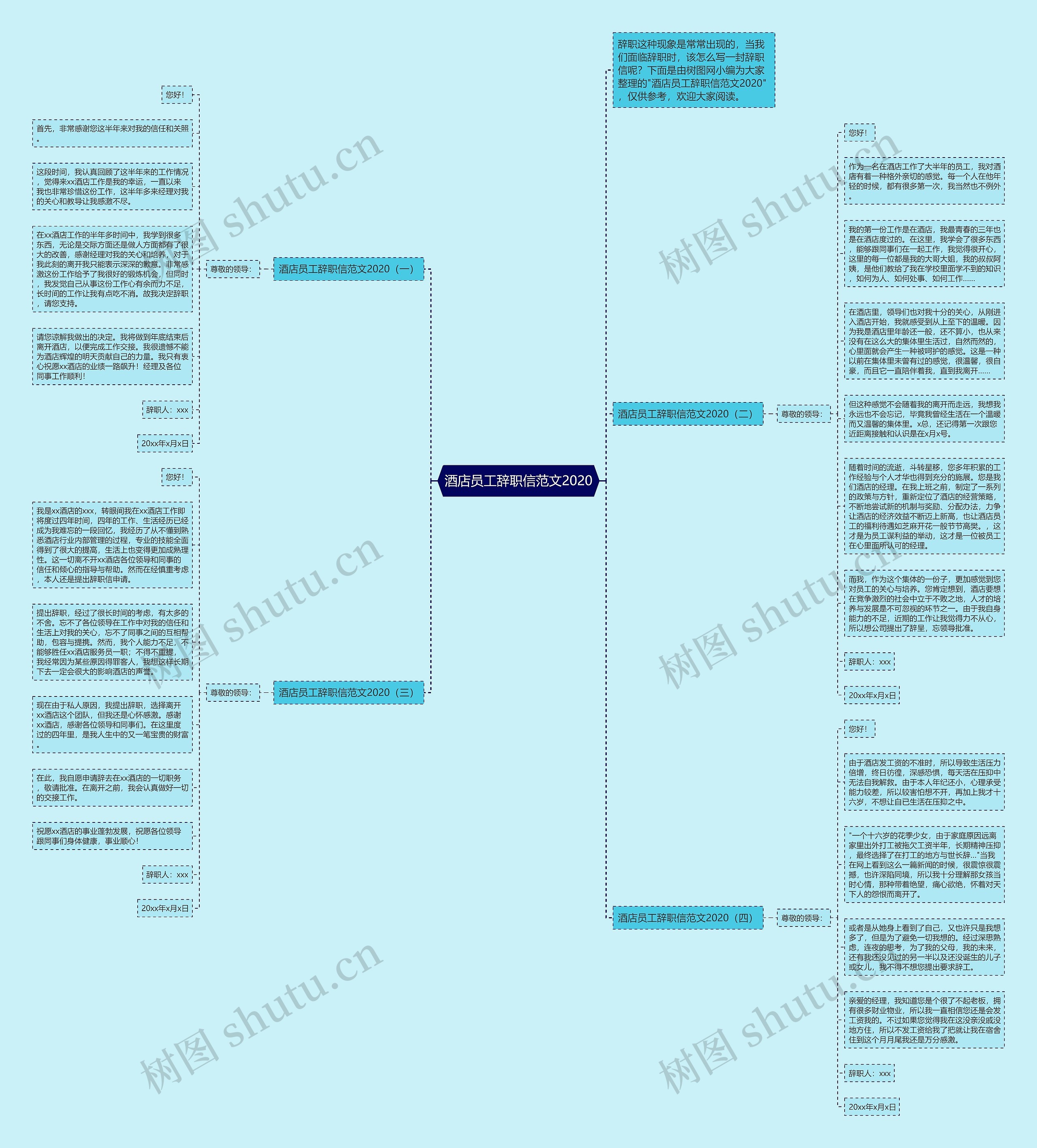 酒店员工辞职信范文2020思维导图