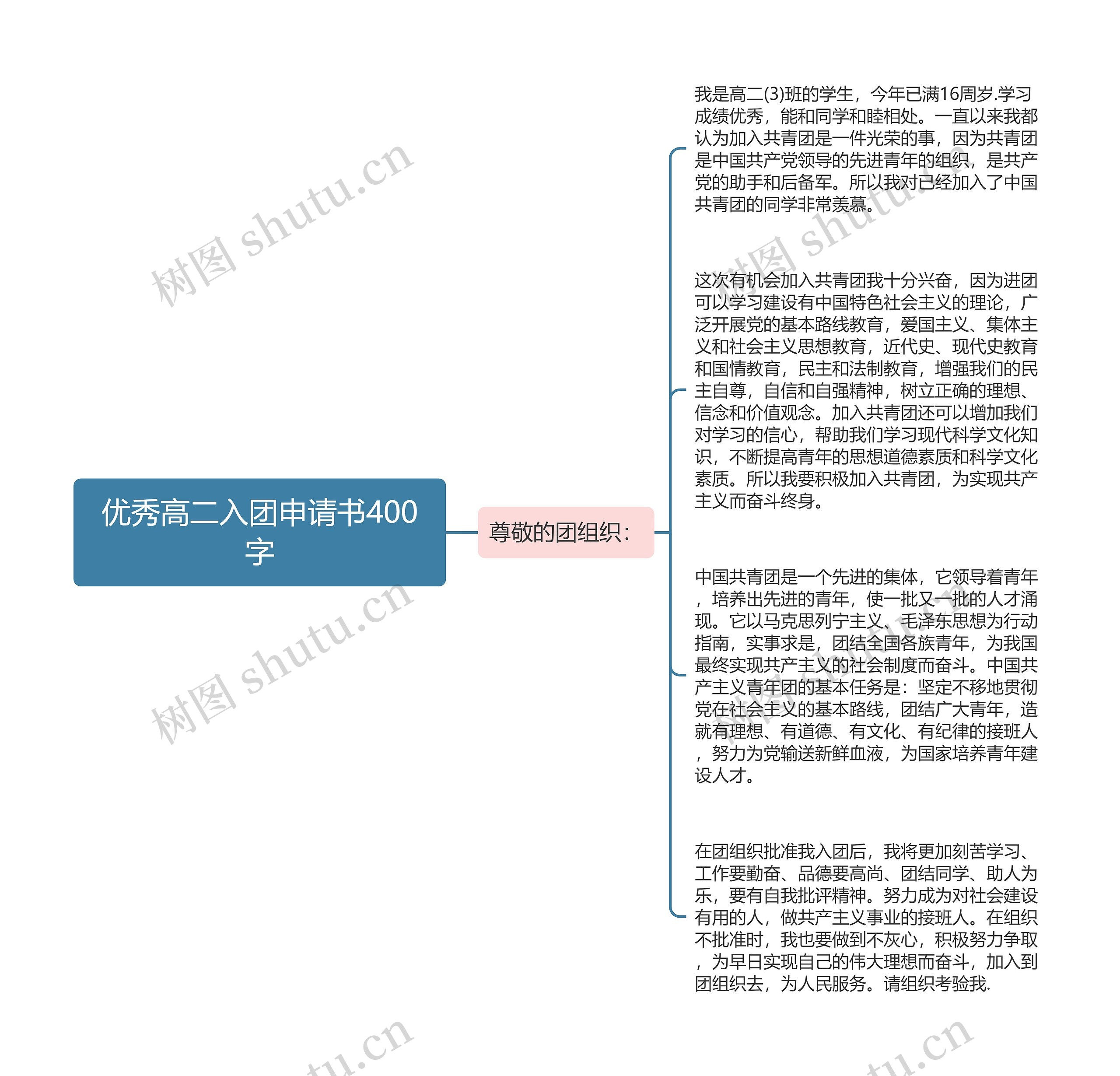 优秀高二入团申请书400字思维导图